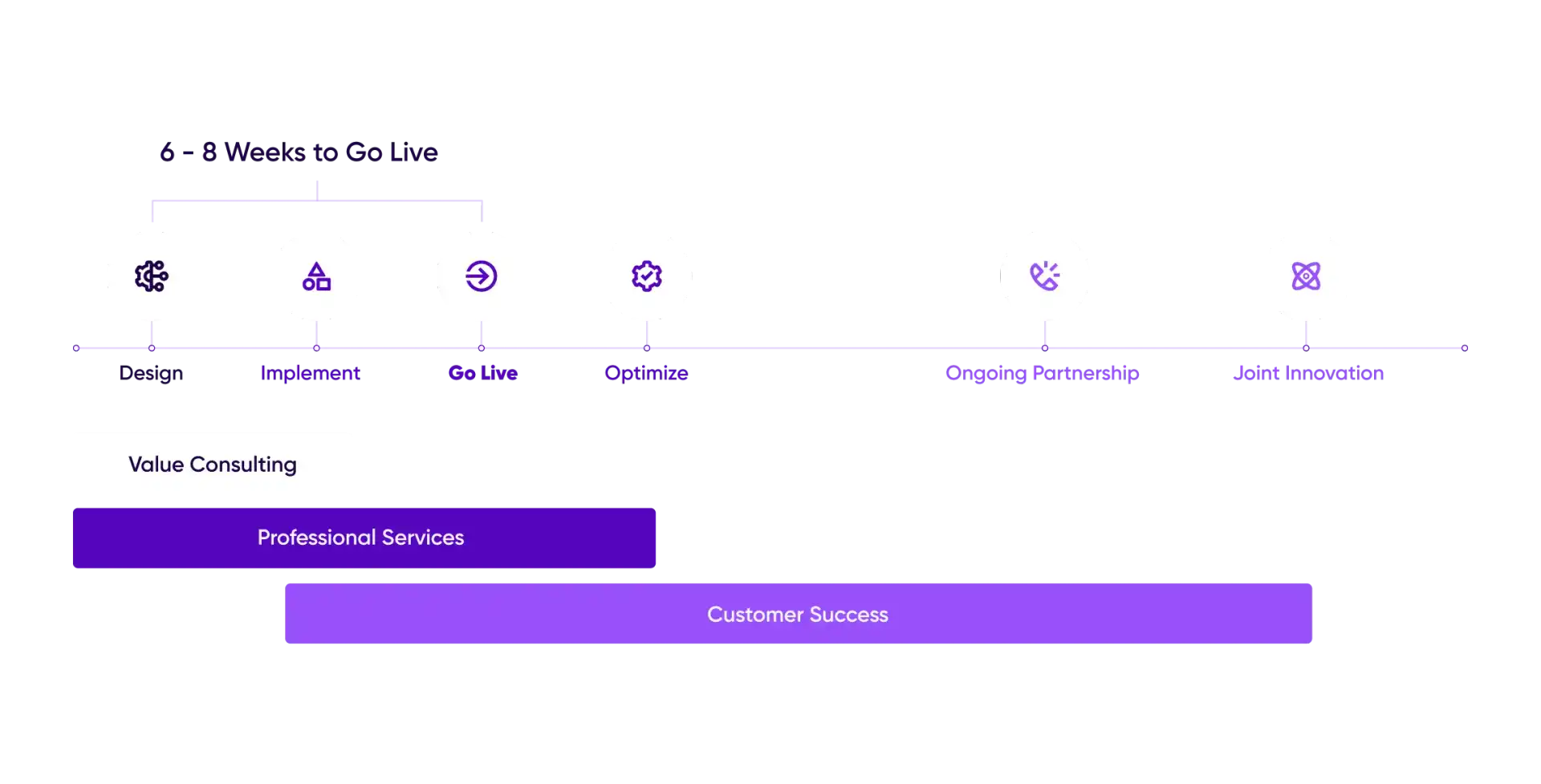 Modern Customer Service Transformation