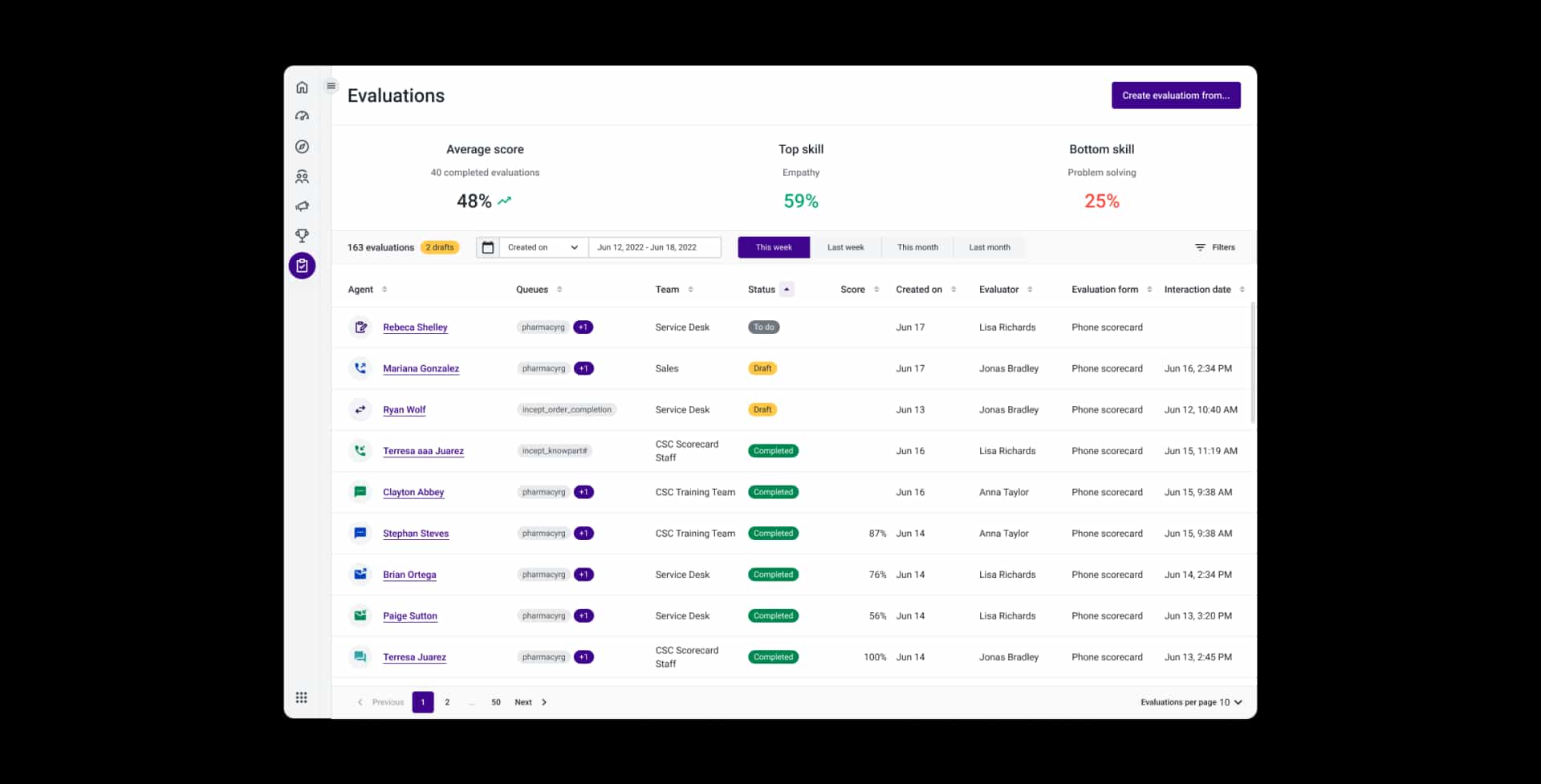 Quality Management Evaluations