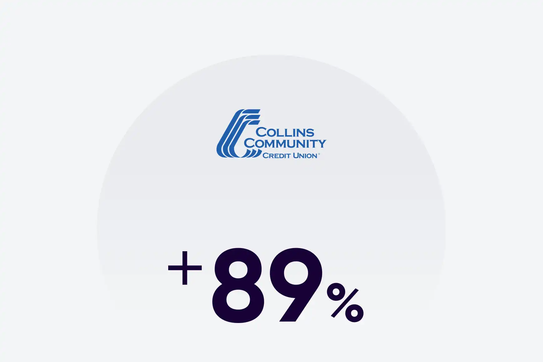 Collins Community Credit Union boosted their self-service rate.