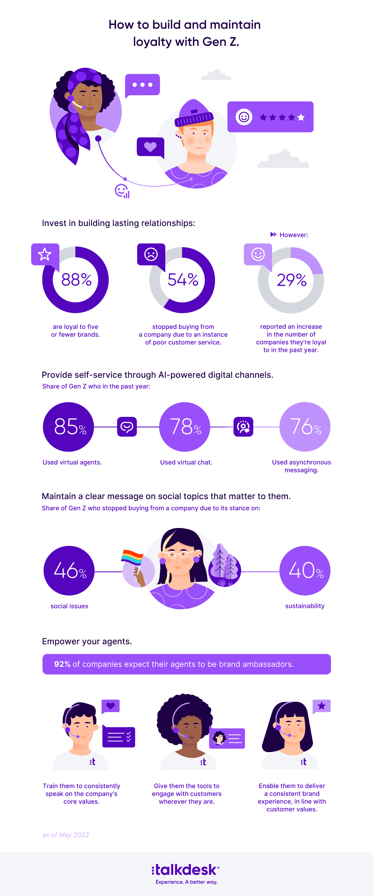 How Build And Maintain Loyalty With Gen Z