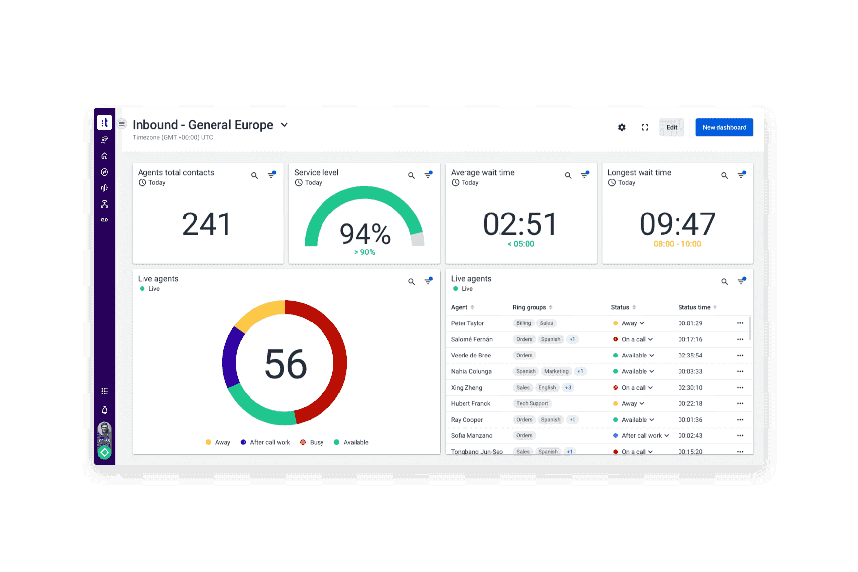 Turn Real Time Analytics Into Great Customer Service