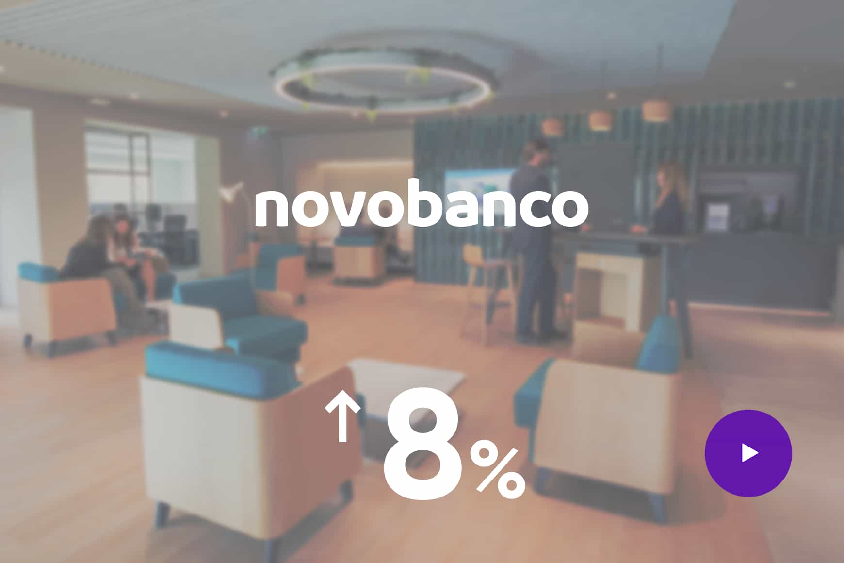 Aumento delle chiamate risposte dal 26% al 34%