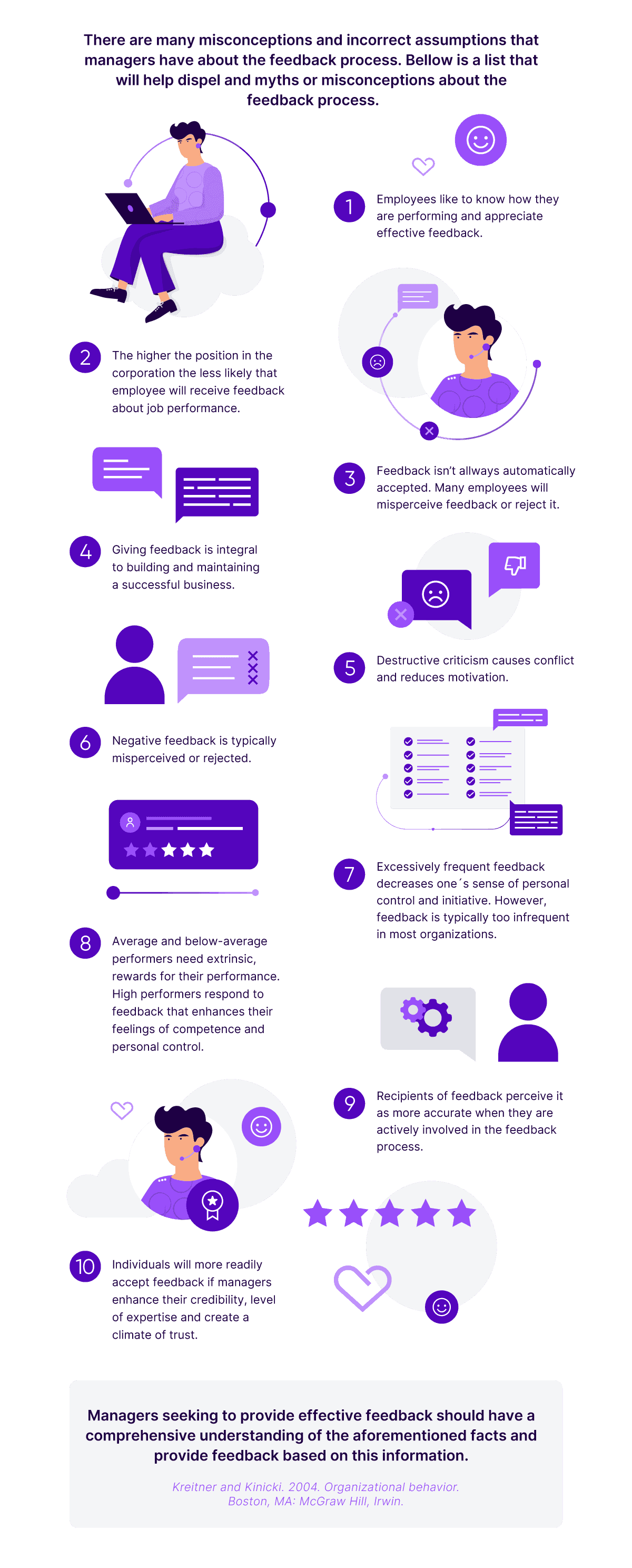 Feedback Facts For Managers