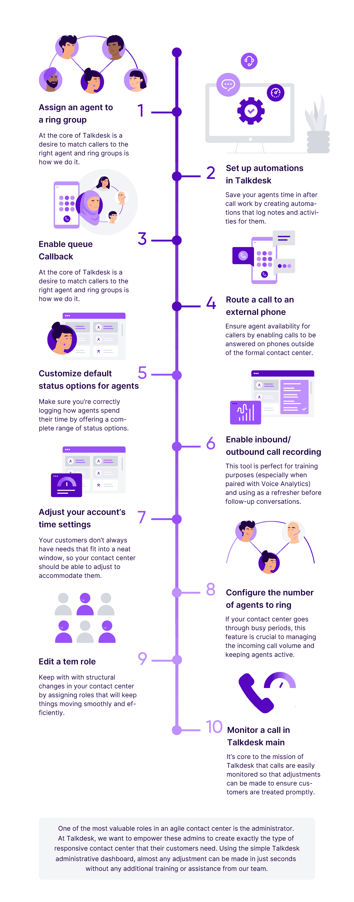 Talkdesk Admin 10 Things A