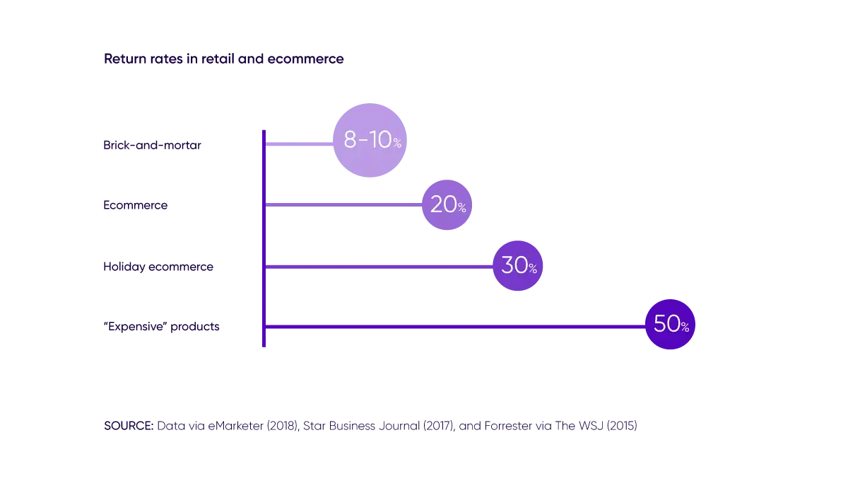Retail And Call Volume Graphic