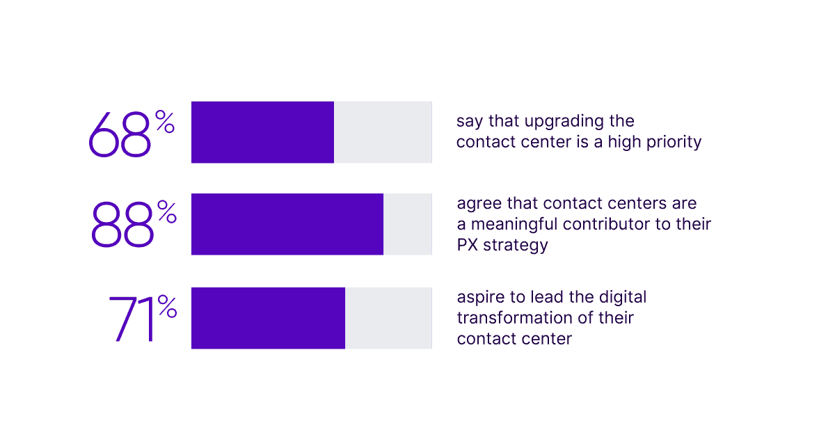 Patient Experience Report D