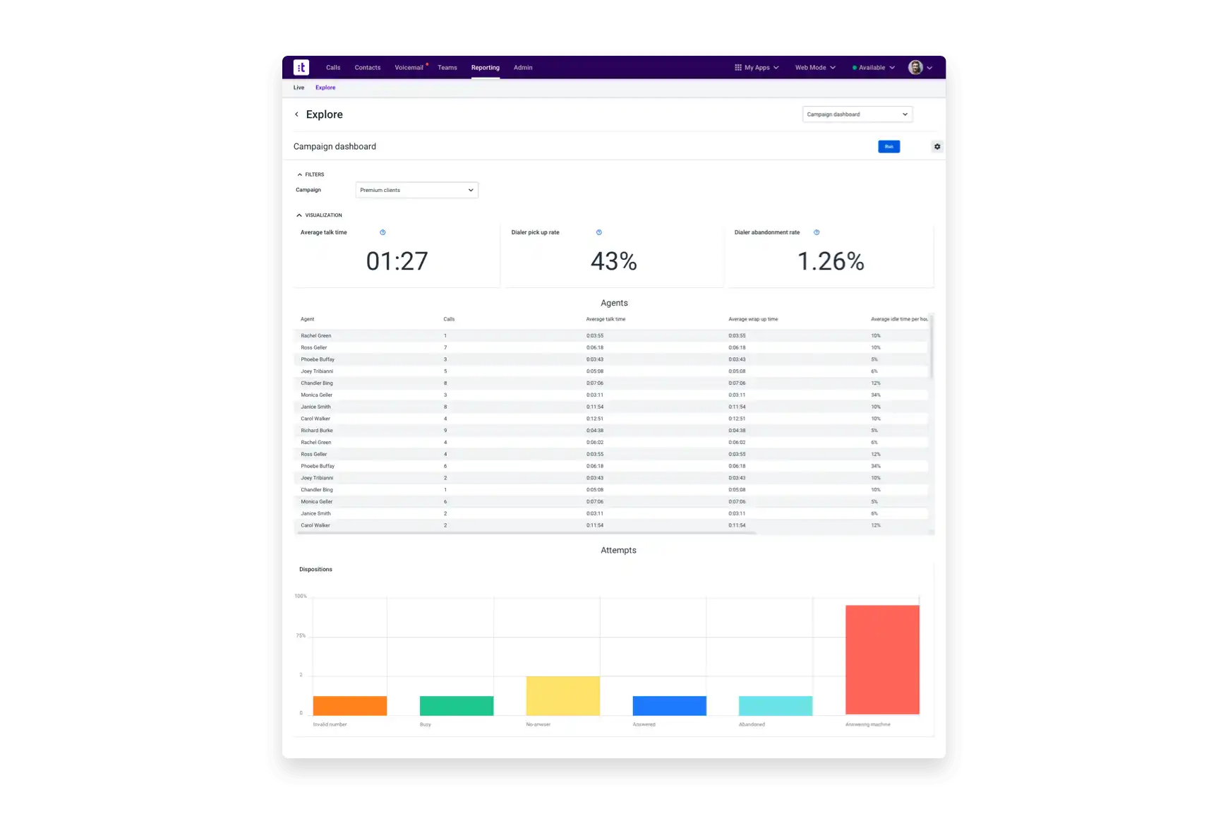 Outbound Dialer Fully Integrated With Talkdesk