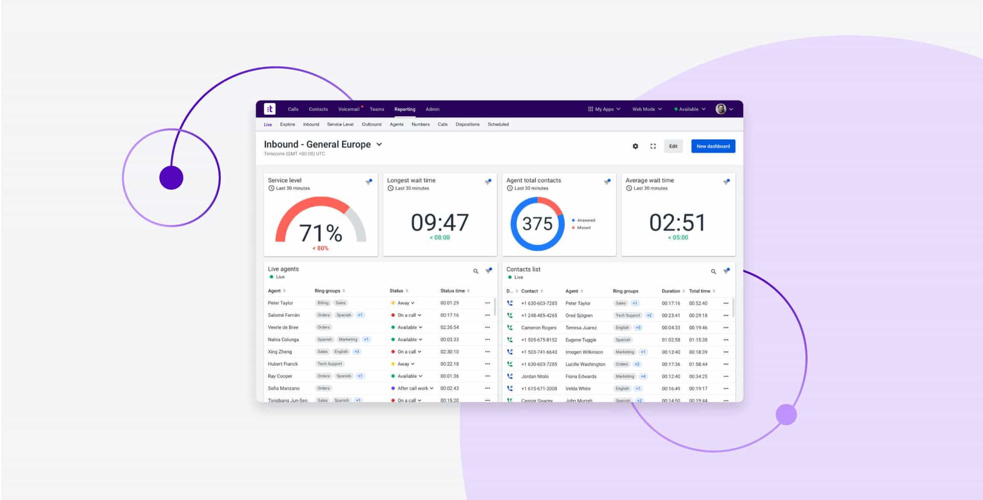 Talkdesk Live Turn Real Time Analytics Into Great Customer Service Performance