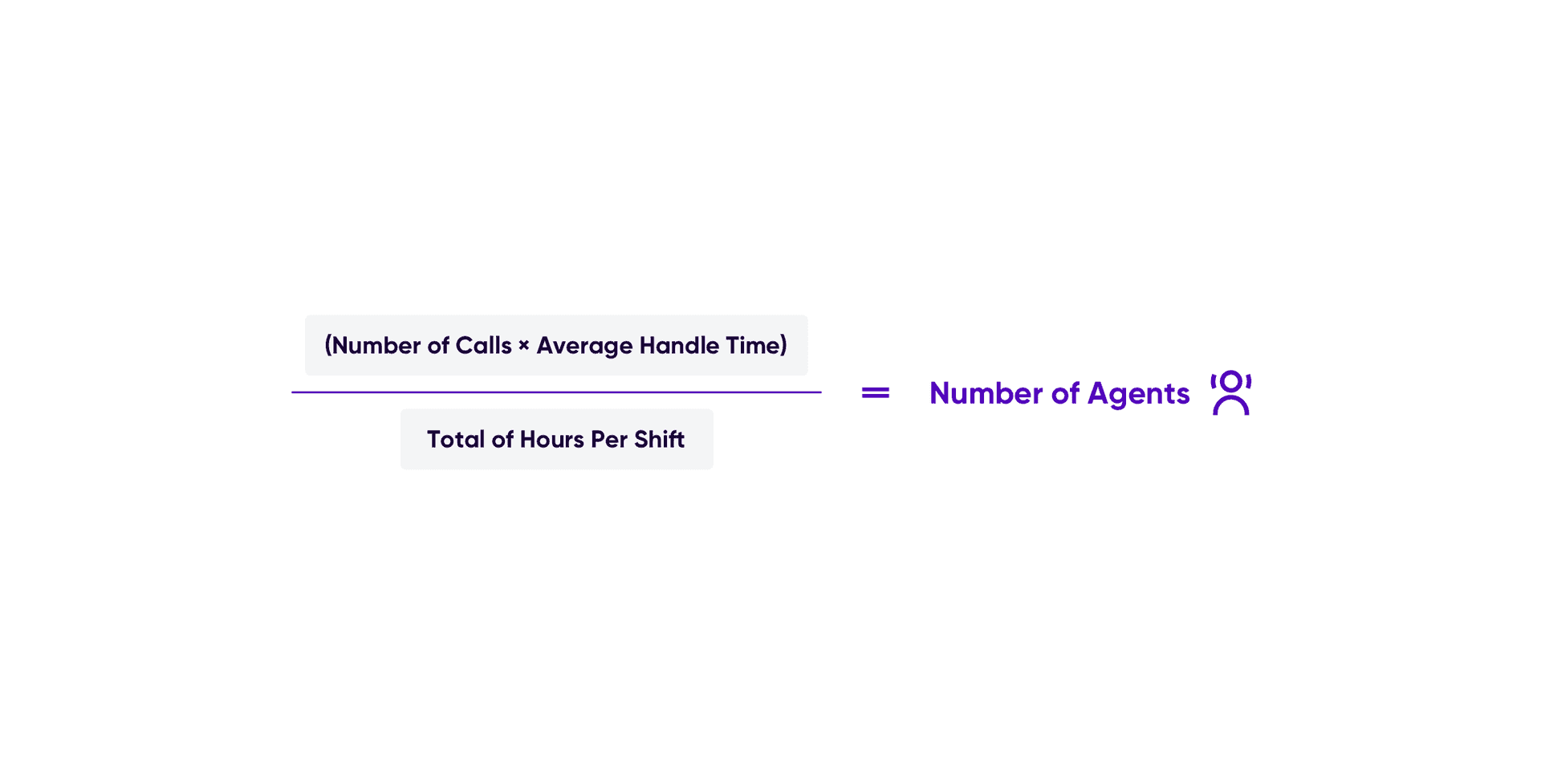 3 Things You Need To Know About Contact Forecasting Formula