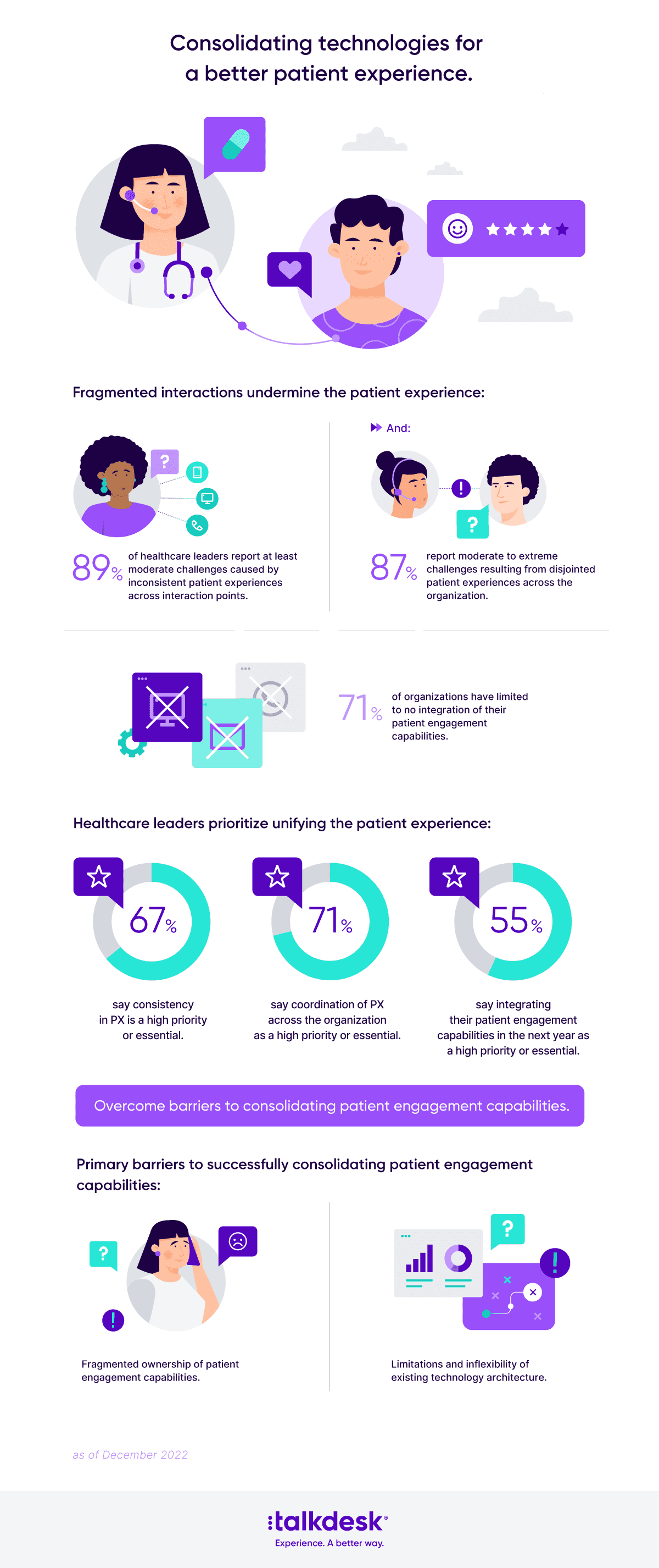 Consolidating Technologies To A Better Patient Experience