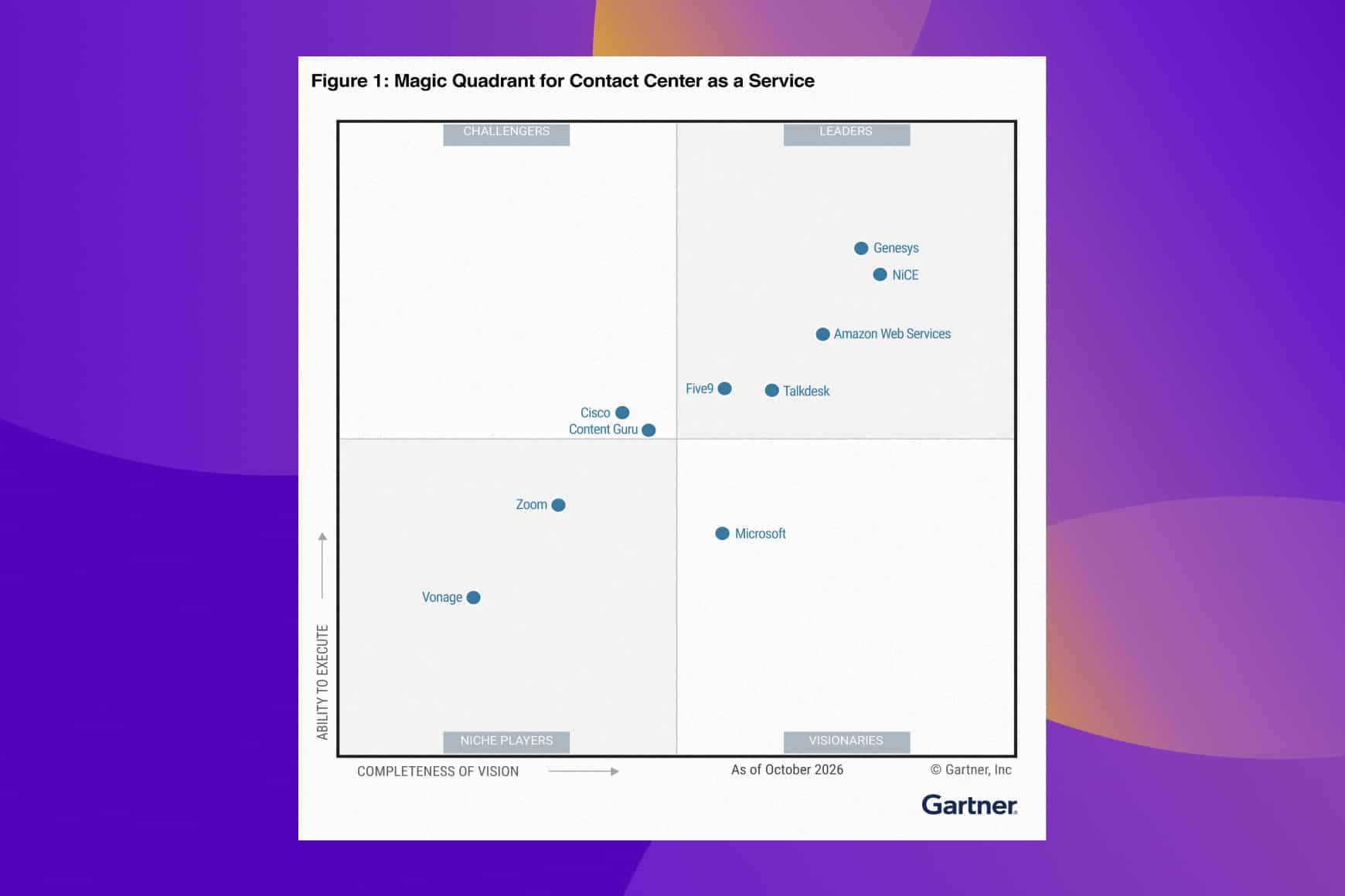 Gartner Visual Quadrant 2026