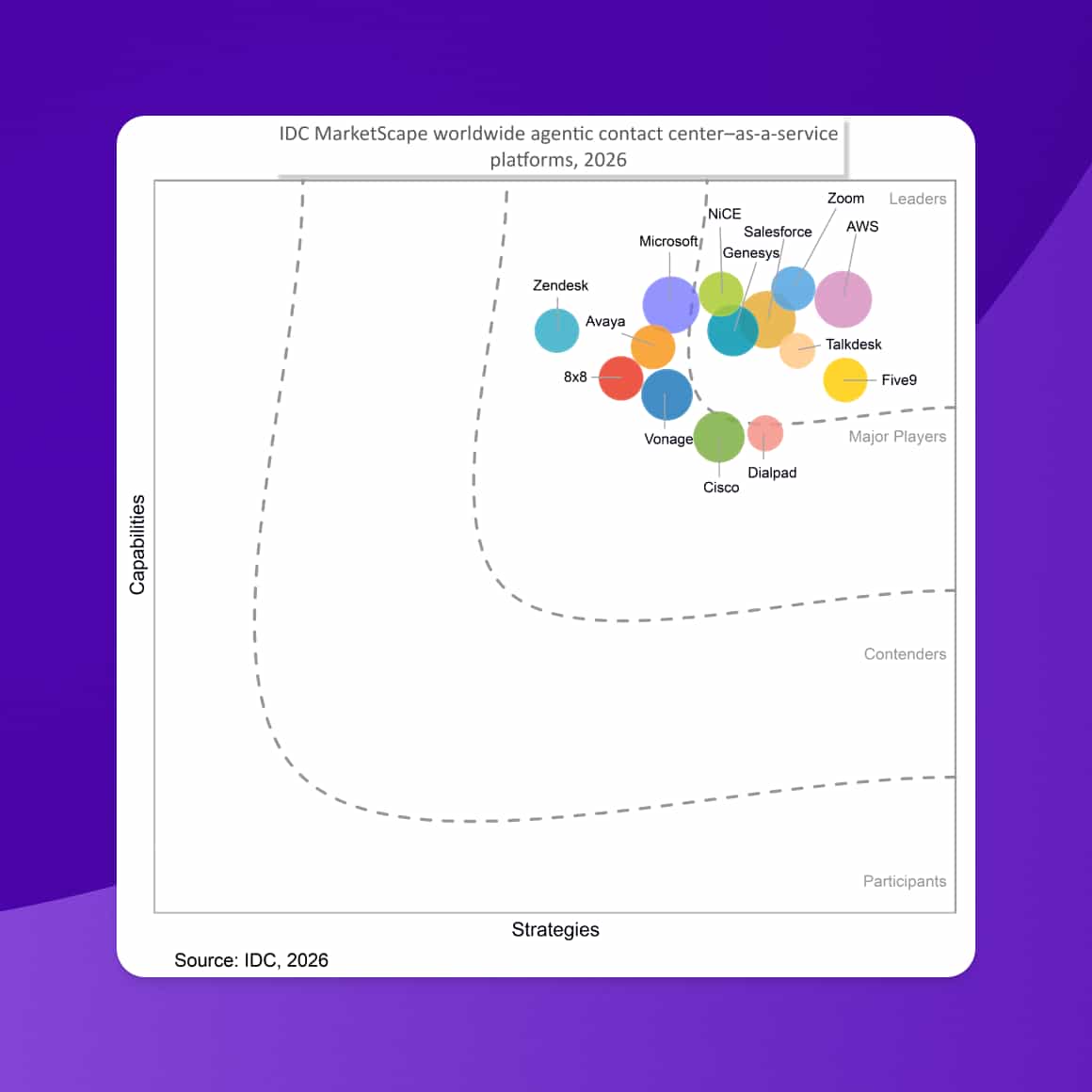 Grid Idc Ccaas Grid 26