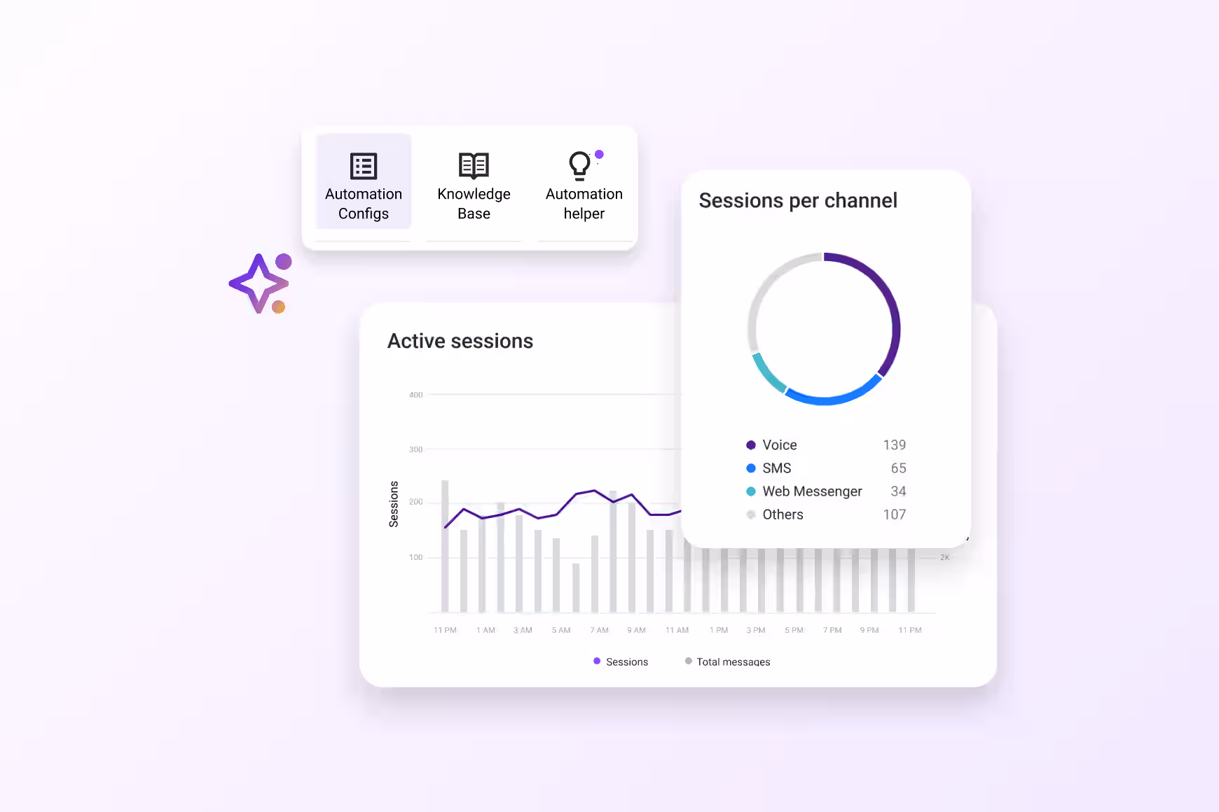 Upgrade your digital channel to Agentic Autopilot