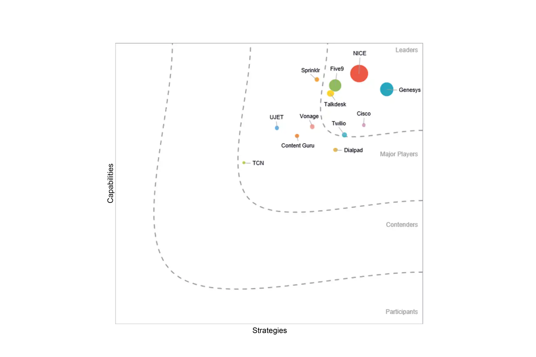 Idc Marketscape Ccaas