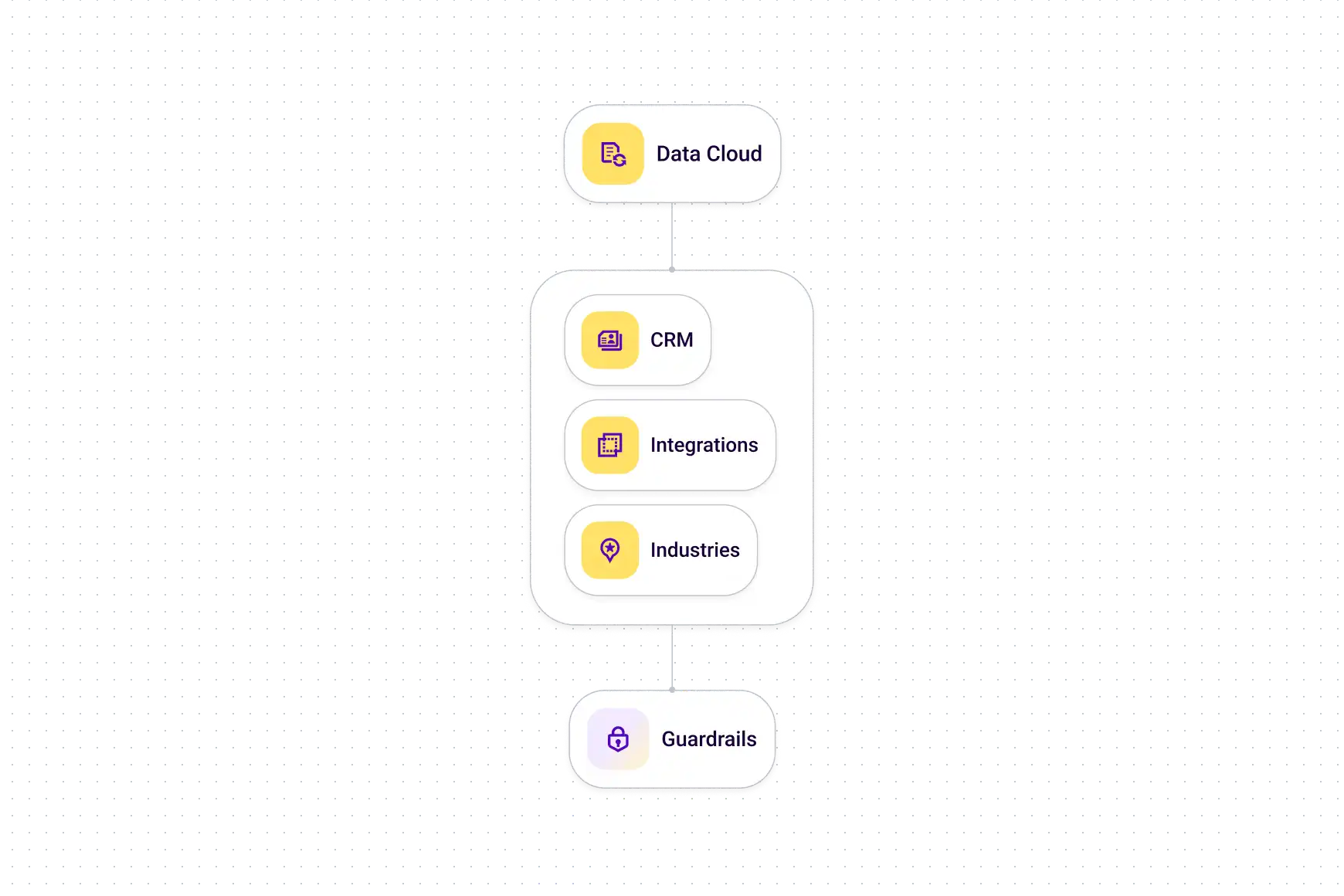 Knowledge Applied V2d