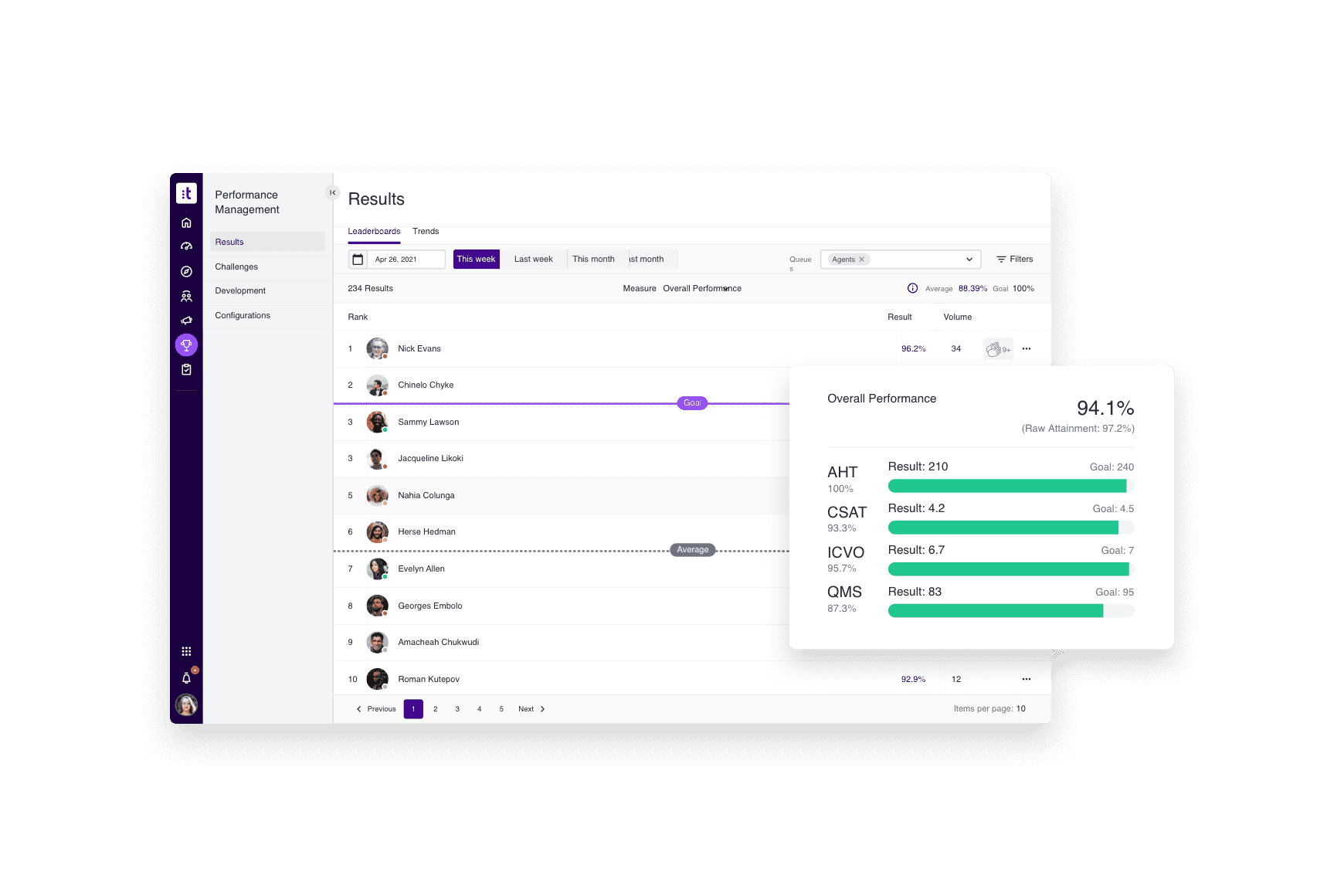 Performance Management Maximize Potential Every Agent