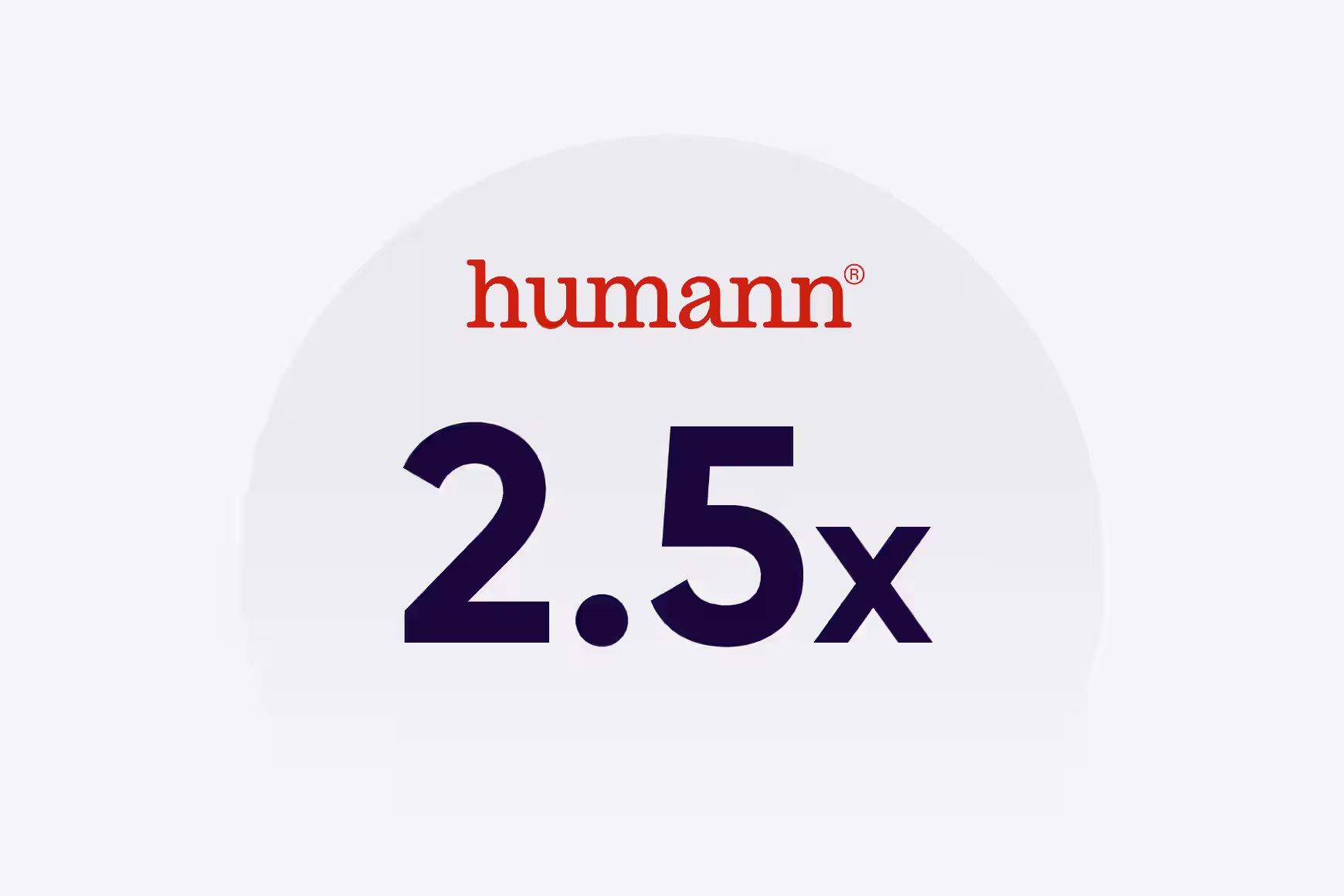 Aumento del volume di chat mensile, con una crescita da 1.000 a oltre 2.500 conversazioni.