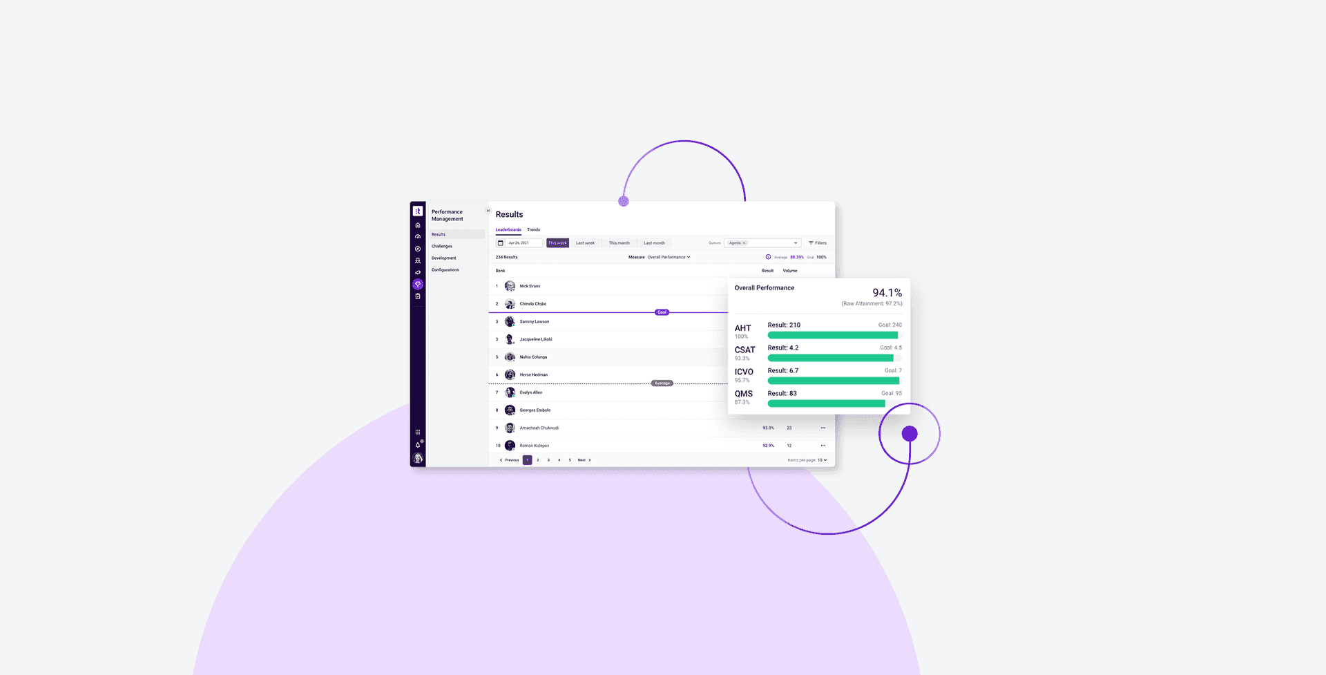 Talkdesk Performance Management