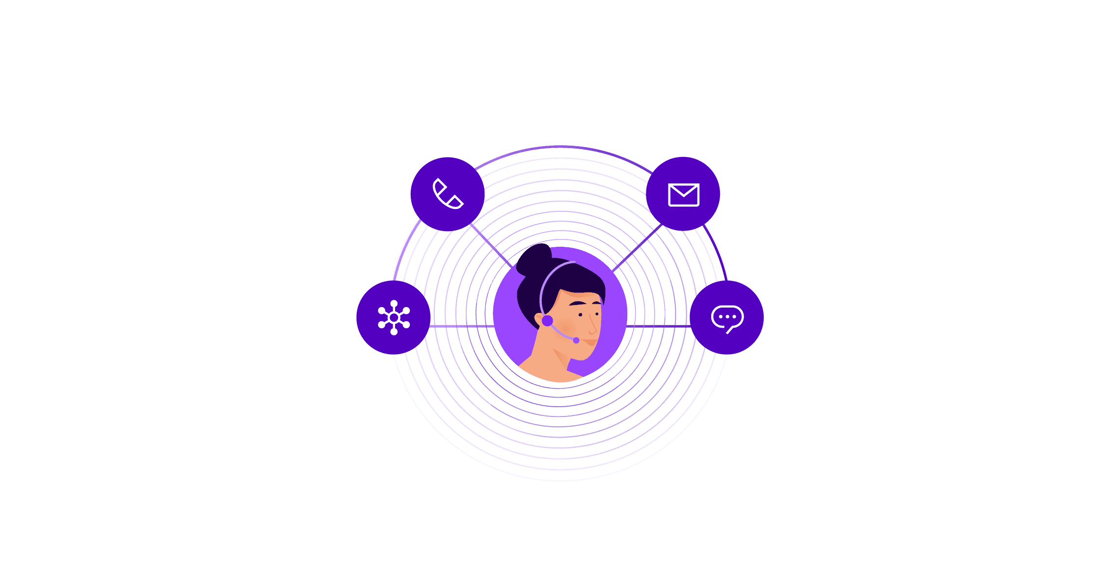 Omnichannel In Your Contact Center