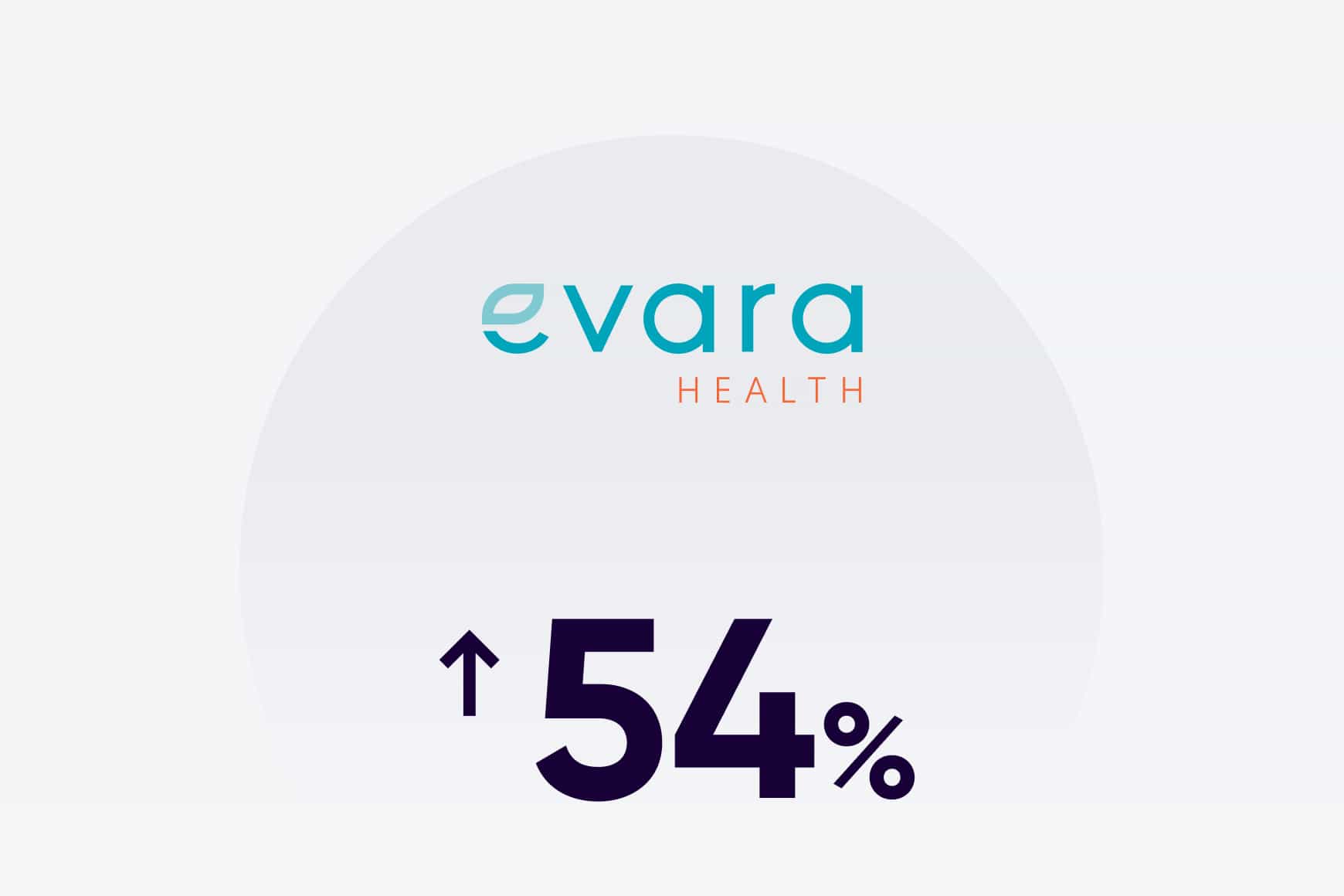Evara Health handled a majority of their appointment scheduling calls entirely through AI