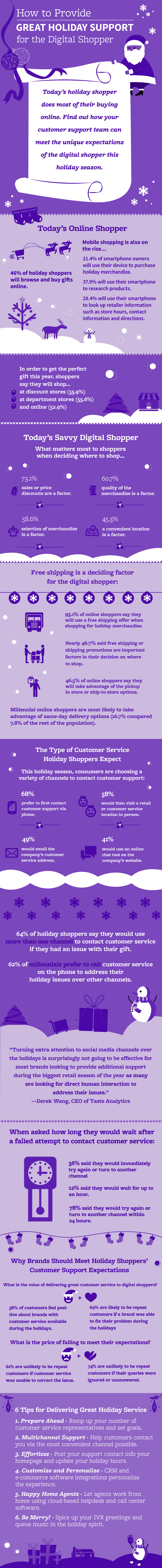 Great Holiday Support For The Digital Shopper