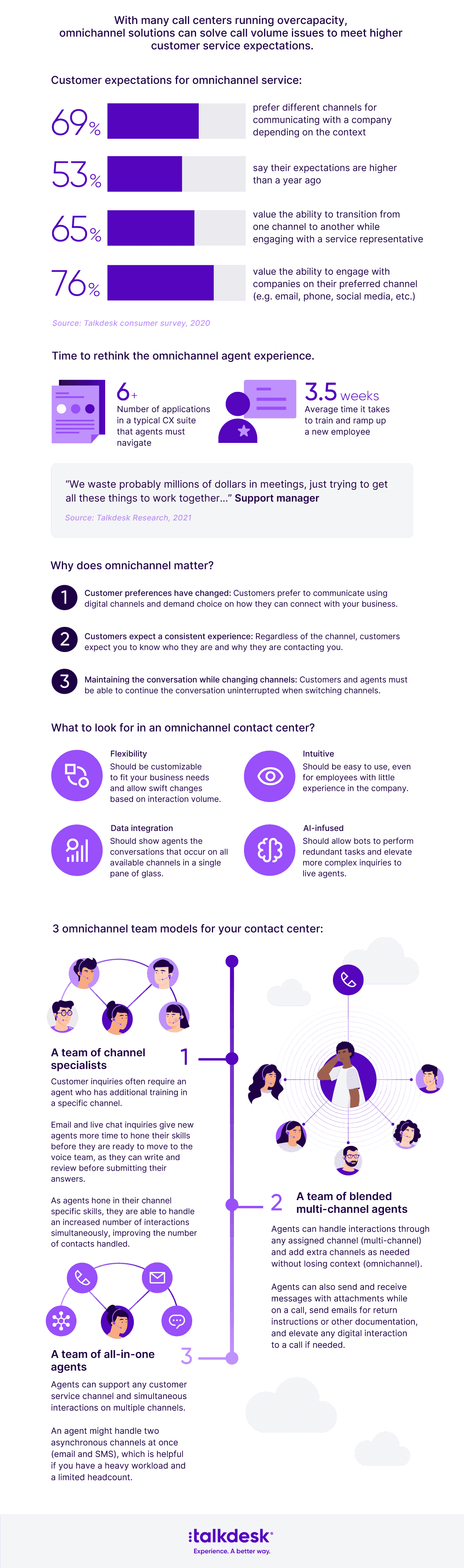 Ways To Unleash Omnichannel In Your Contact Center