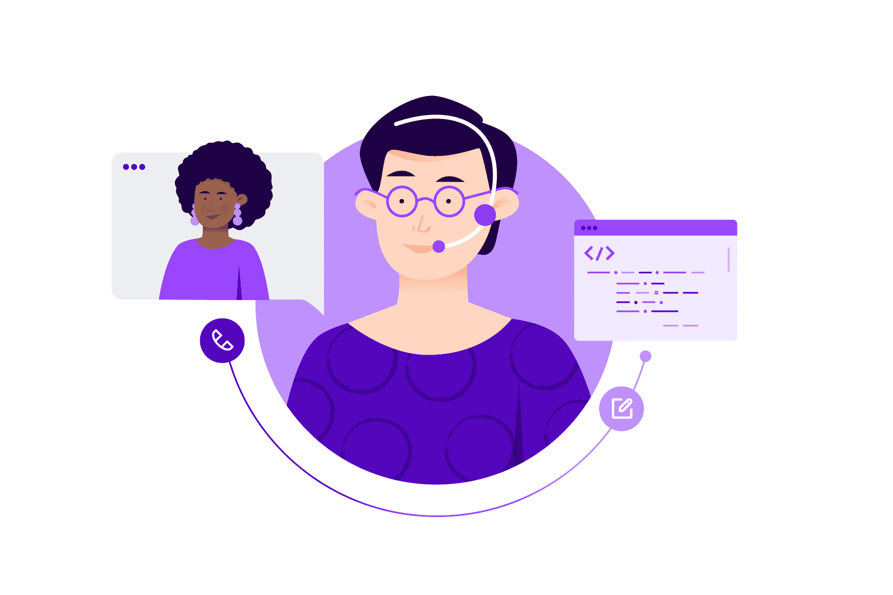 7 benefits of using call disposition codes in the call center
