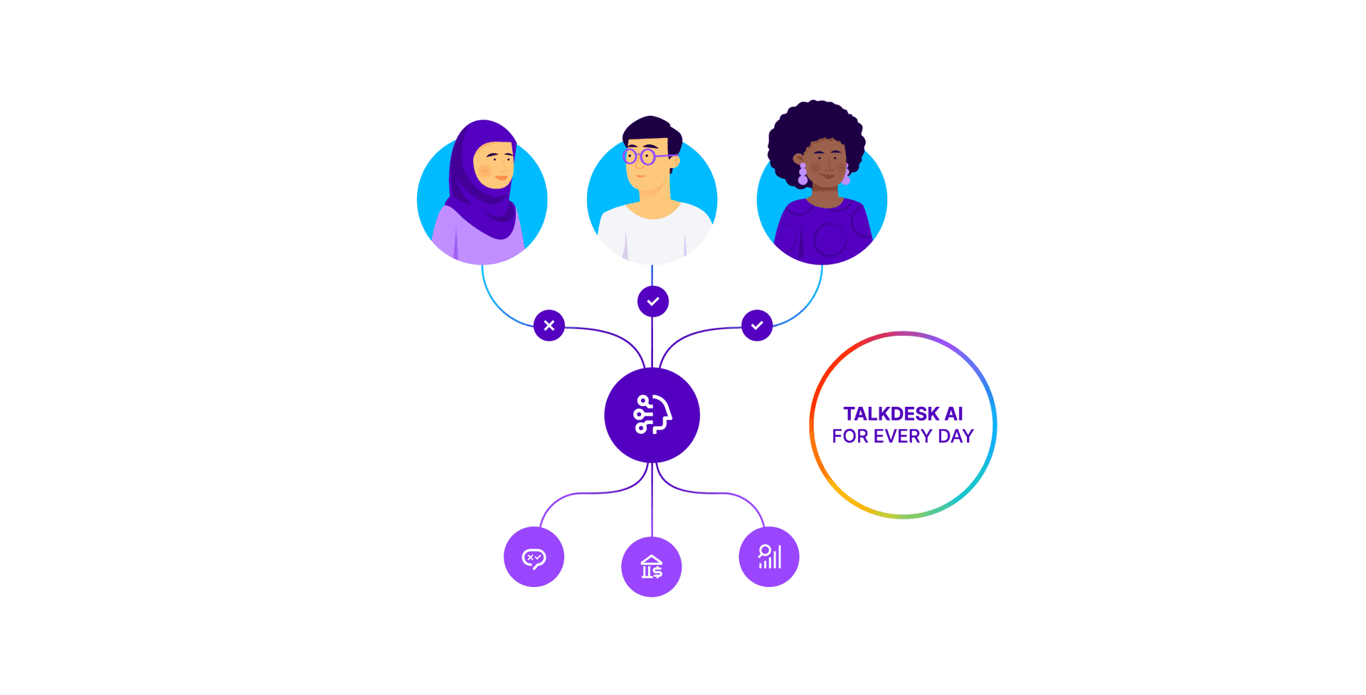Eliminating Ai Bias From Bank Decision Making