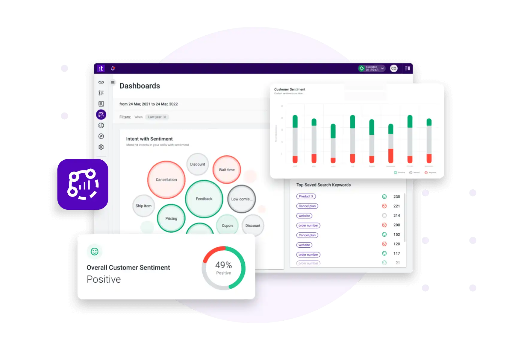 Ai Platform Analytics