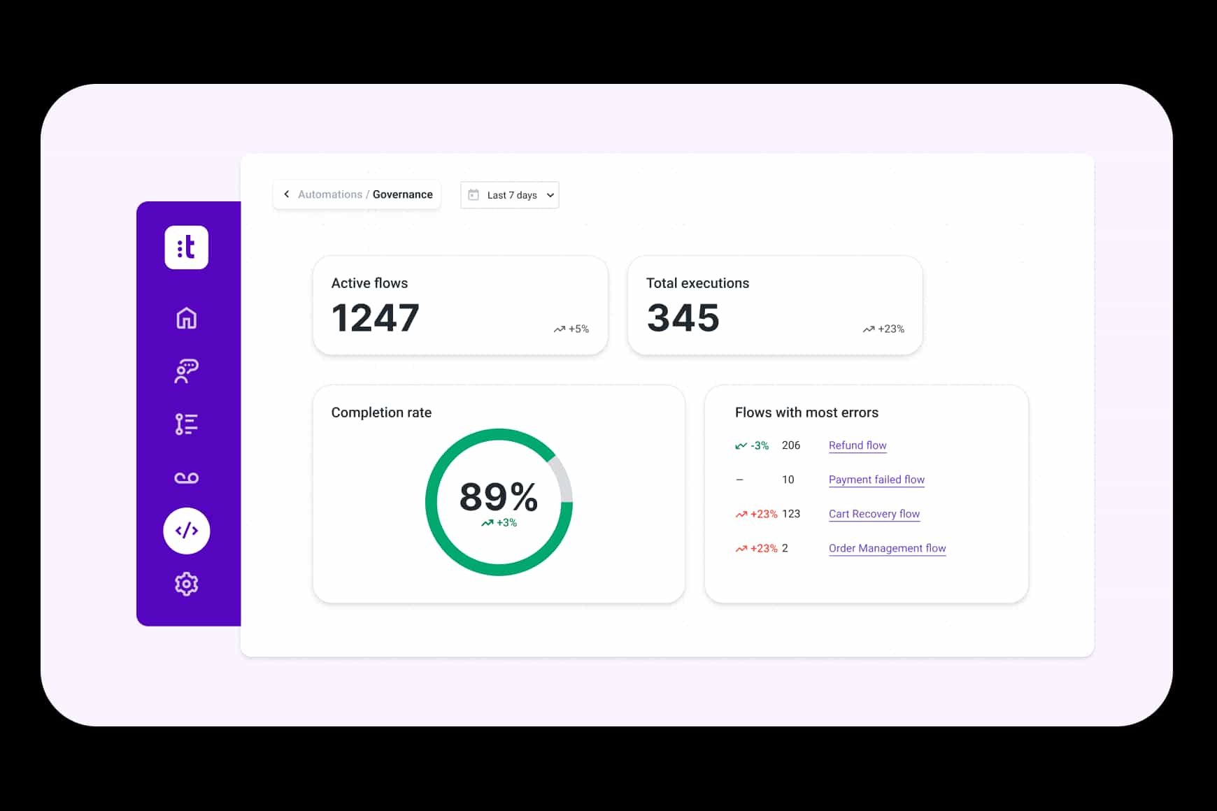 Automation Flow Assets 02