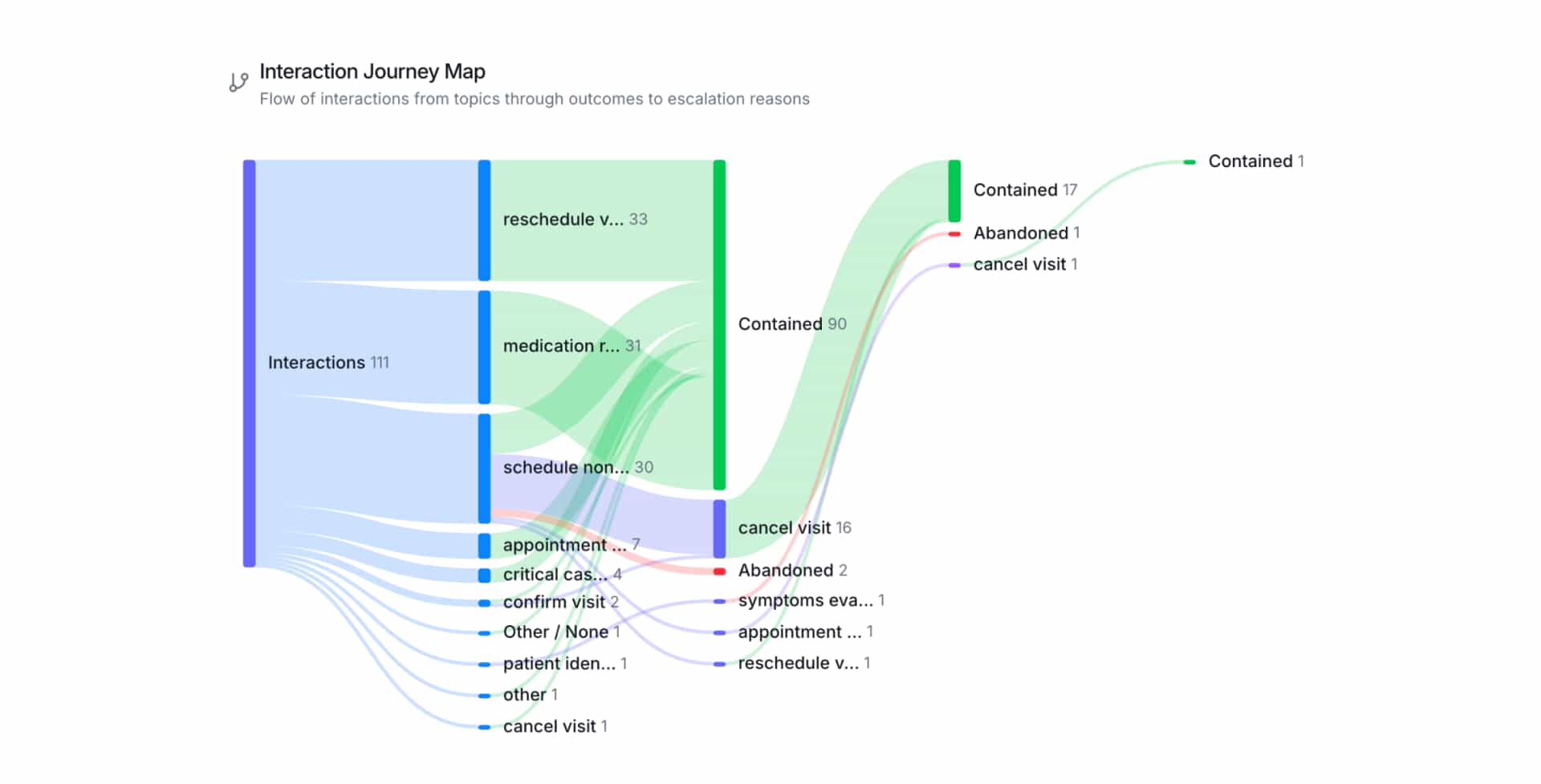 Blog Interaction Journey Map