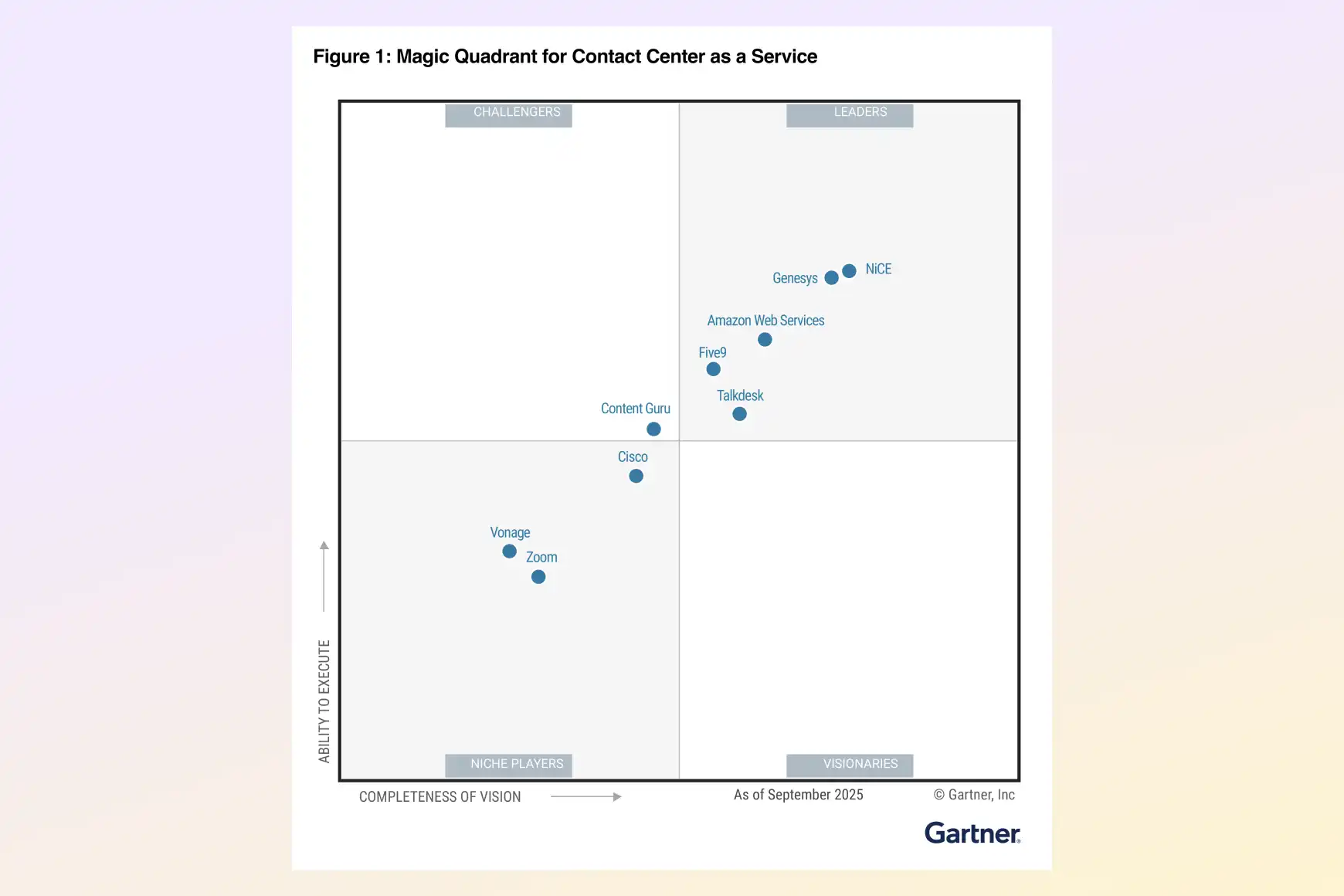 2025 Gartner® Magic Quadrant™ for Contact Center as a Service (CCaaS)