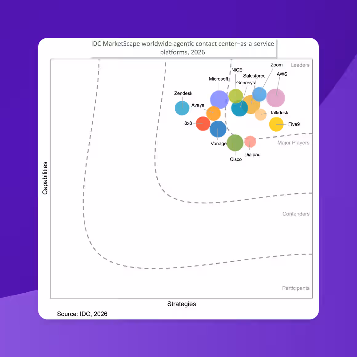 Grid Idc Ccaas Grid 26