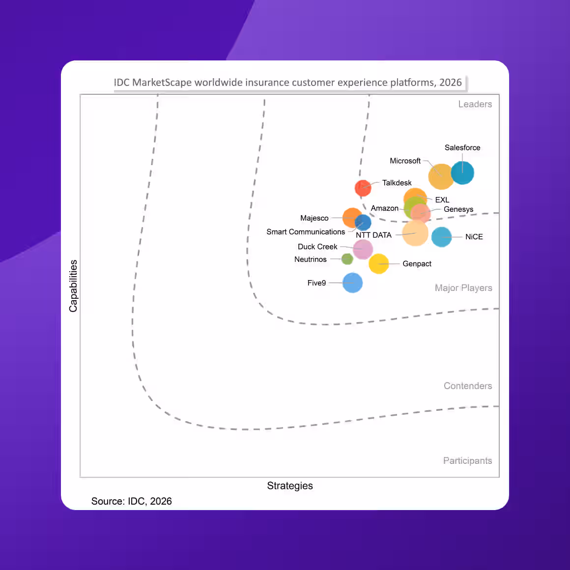 Grid Idc Insurance Grid 26