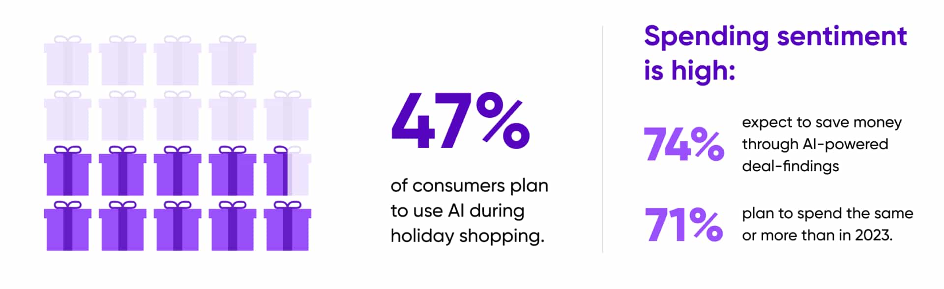 Infographics Hero Consumers Retailers Embrace Ai Holiday Shopping 1