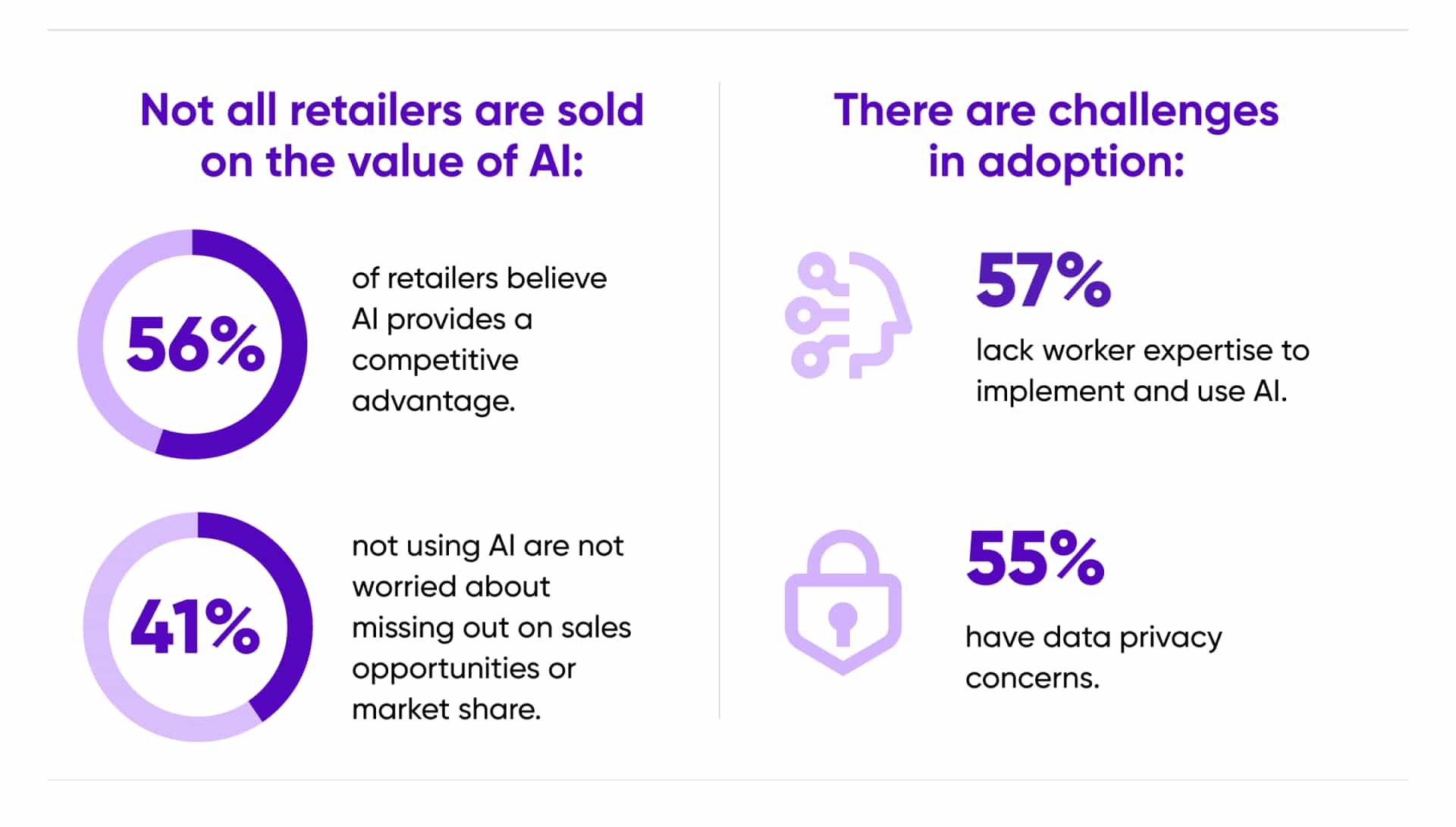 Infographics Hero Consumers Retailers Embrace Ai Holiday Shopping 4