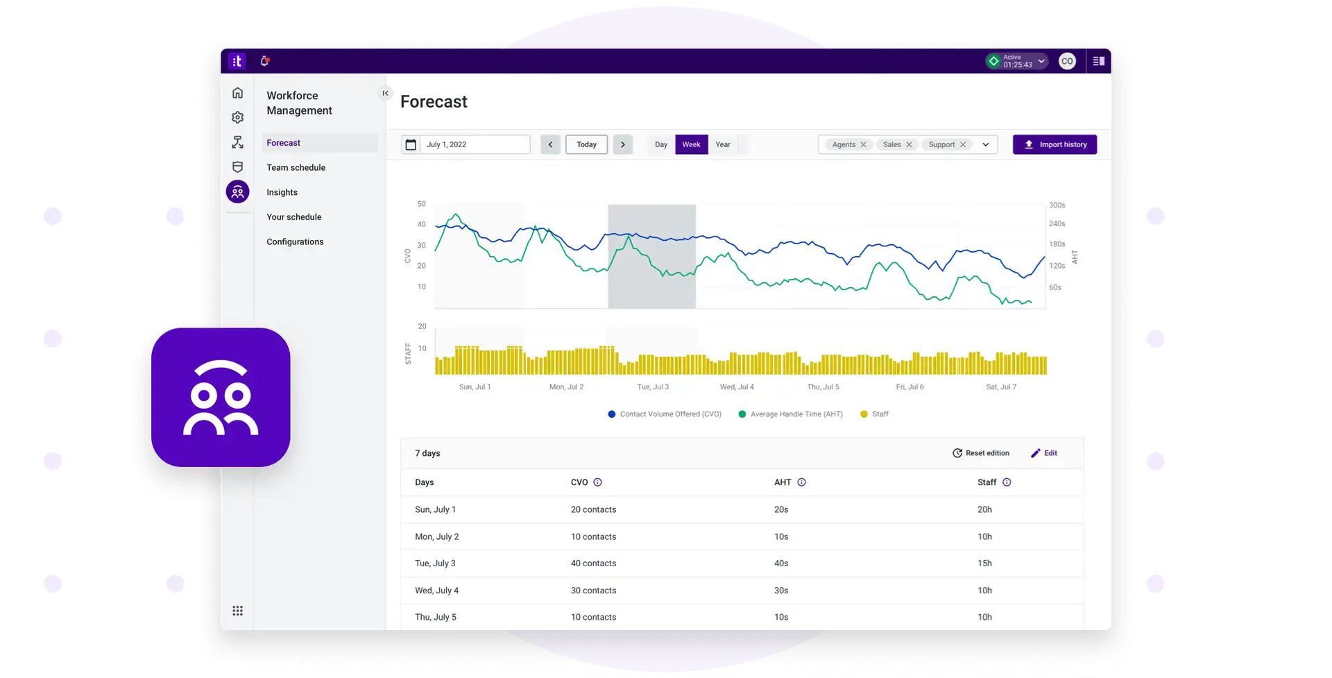 Interactive Demo Workforce Management Wem Ai Forecast