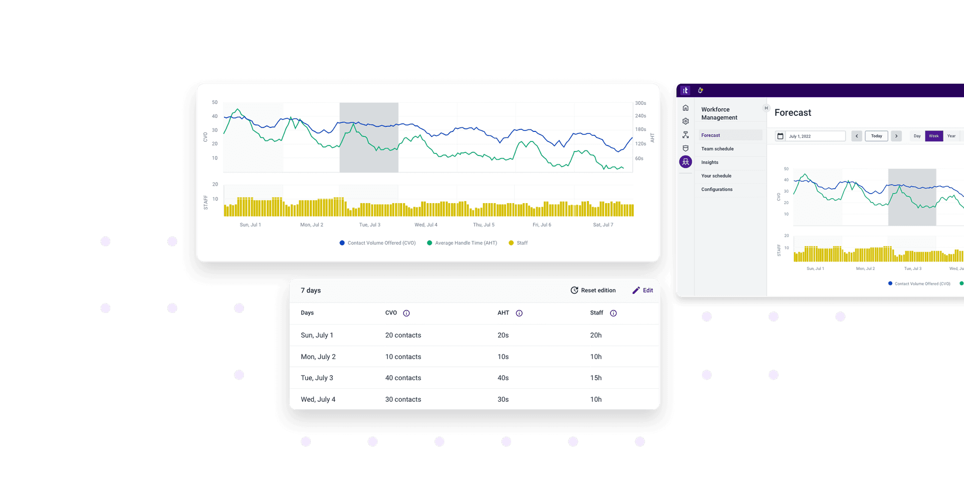 Leverage Ai Power