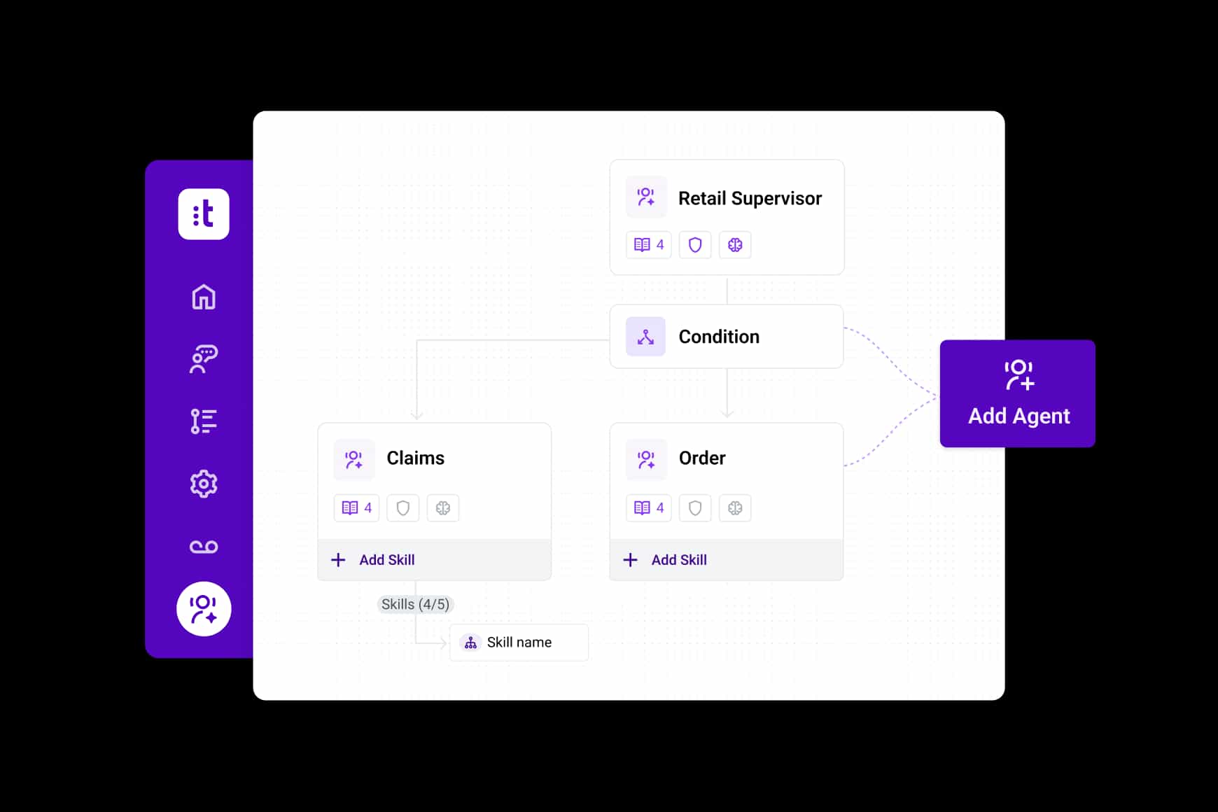 Multi Agents Workspace Scalability