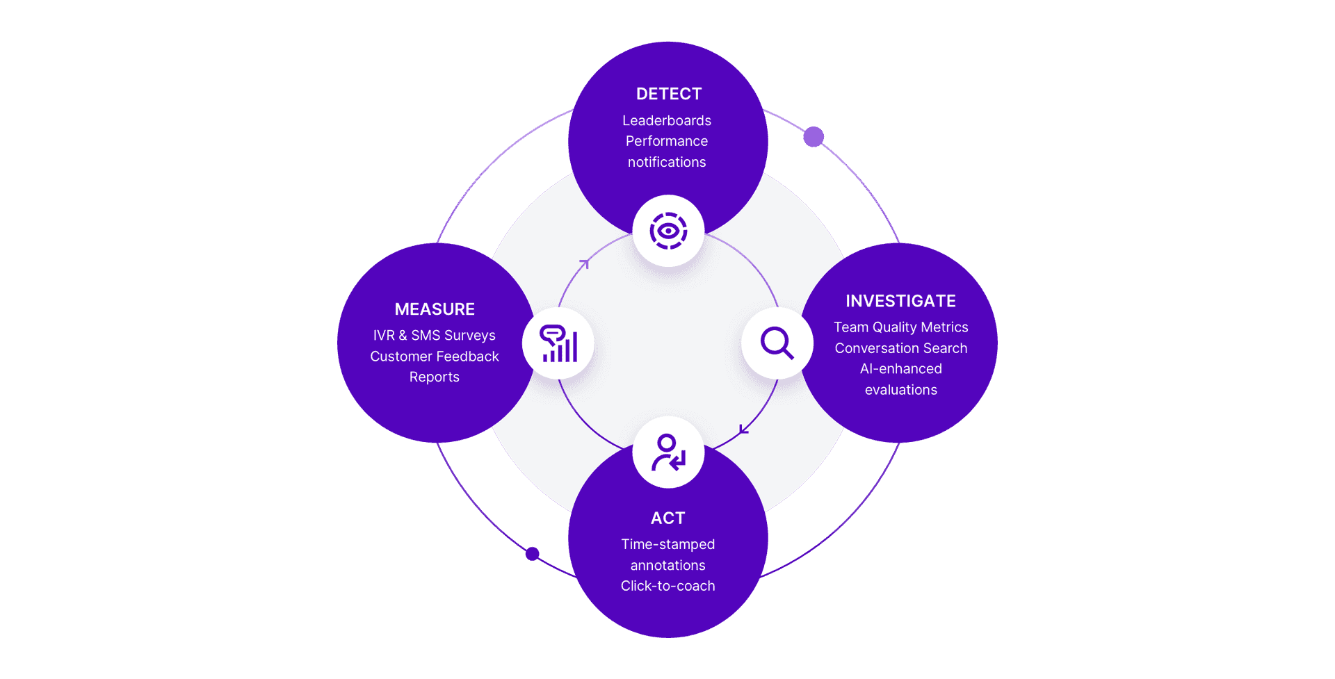 Talkdesk Performance Management@2x.sketch