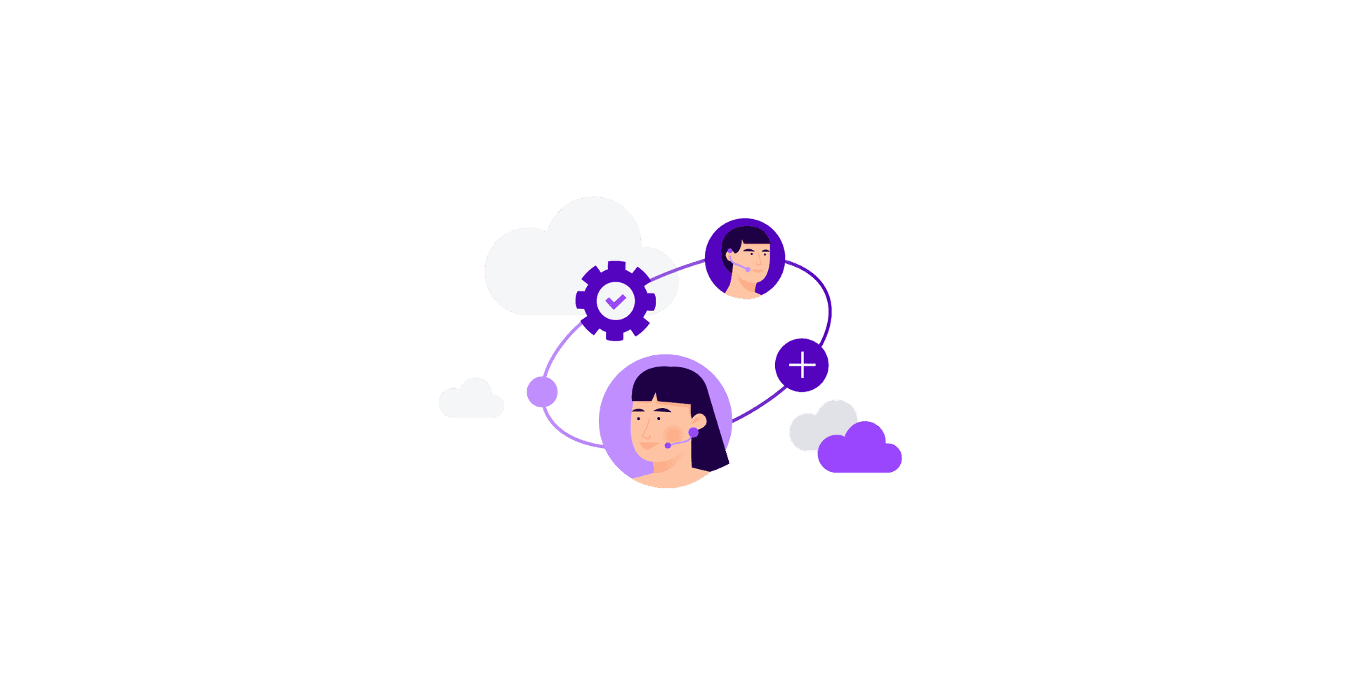 Digital Contact Center