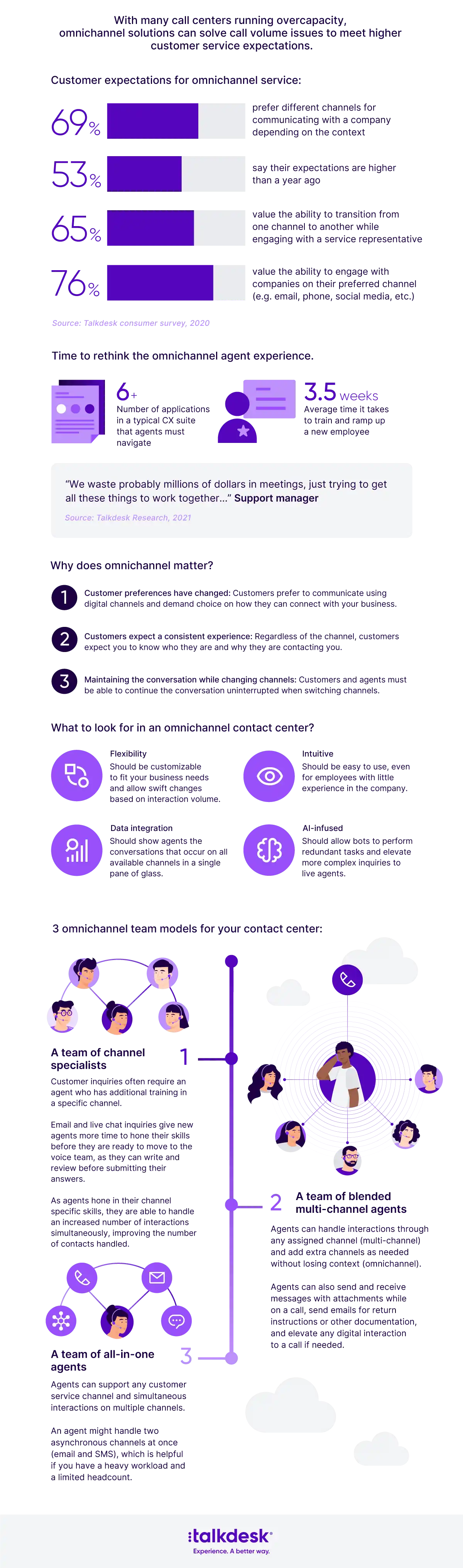 Ways To Unleash Omnichannel In Your Contact Center