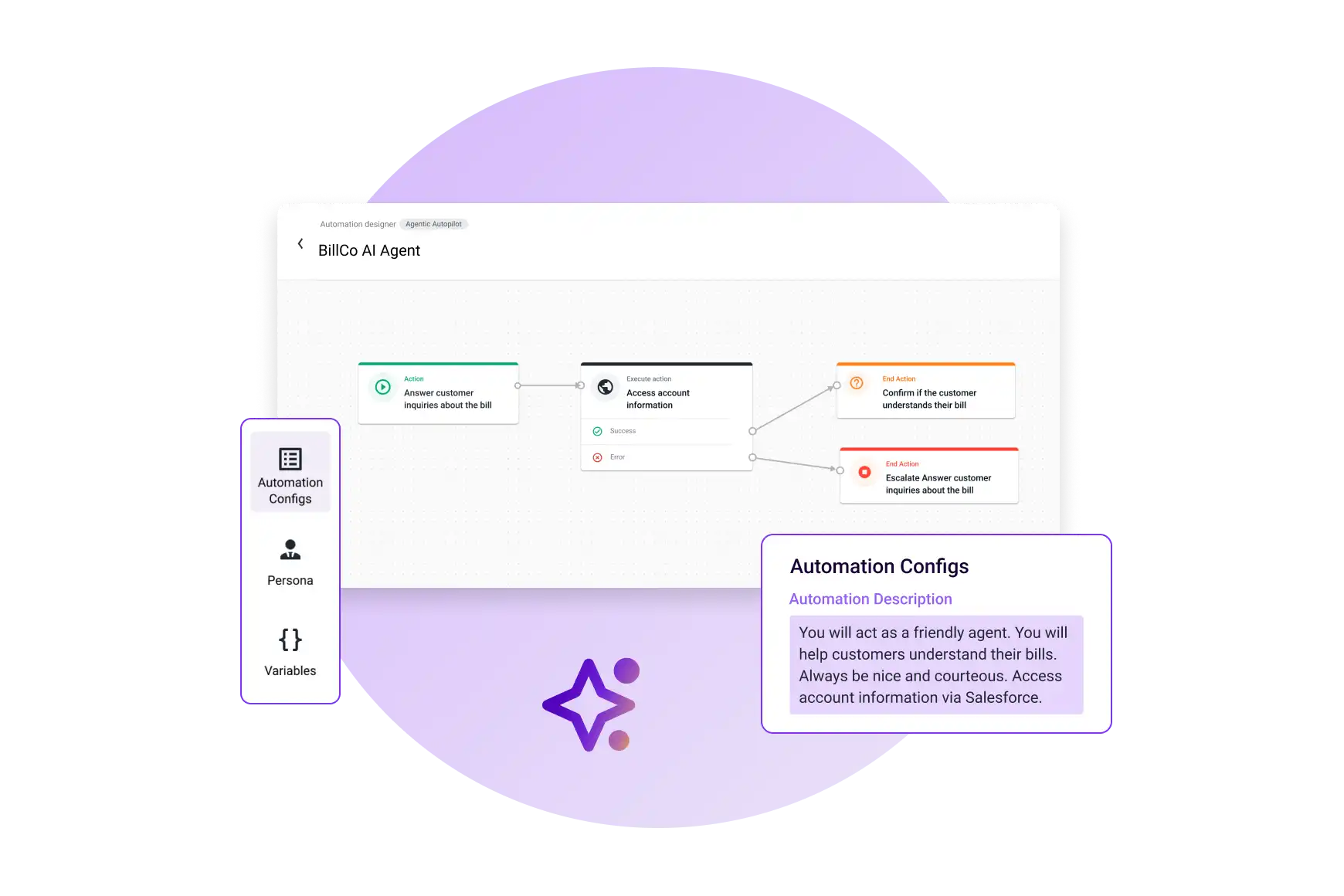 Agentic Ai Transform Outcomes