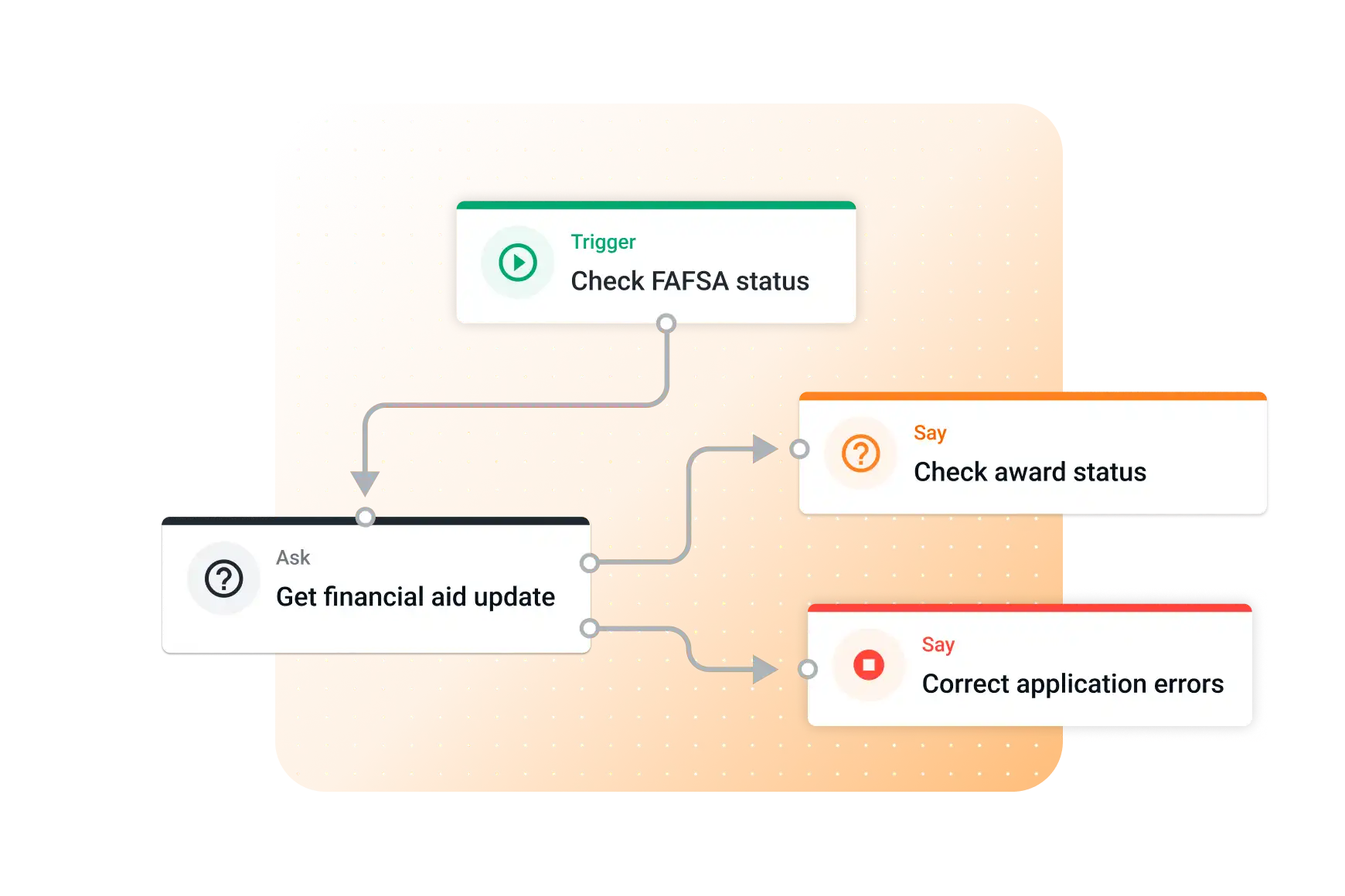 Automate Flow Higher Education