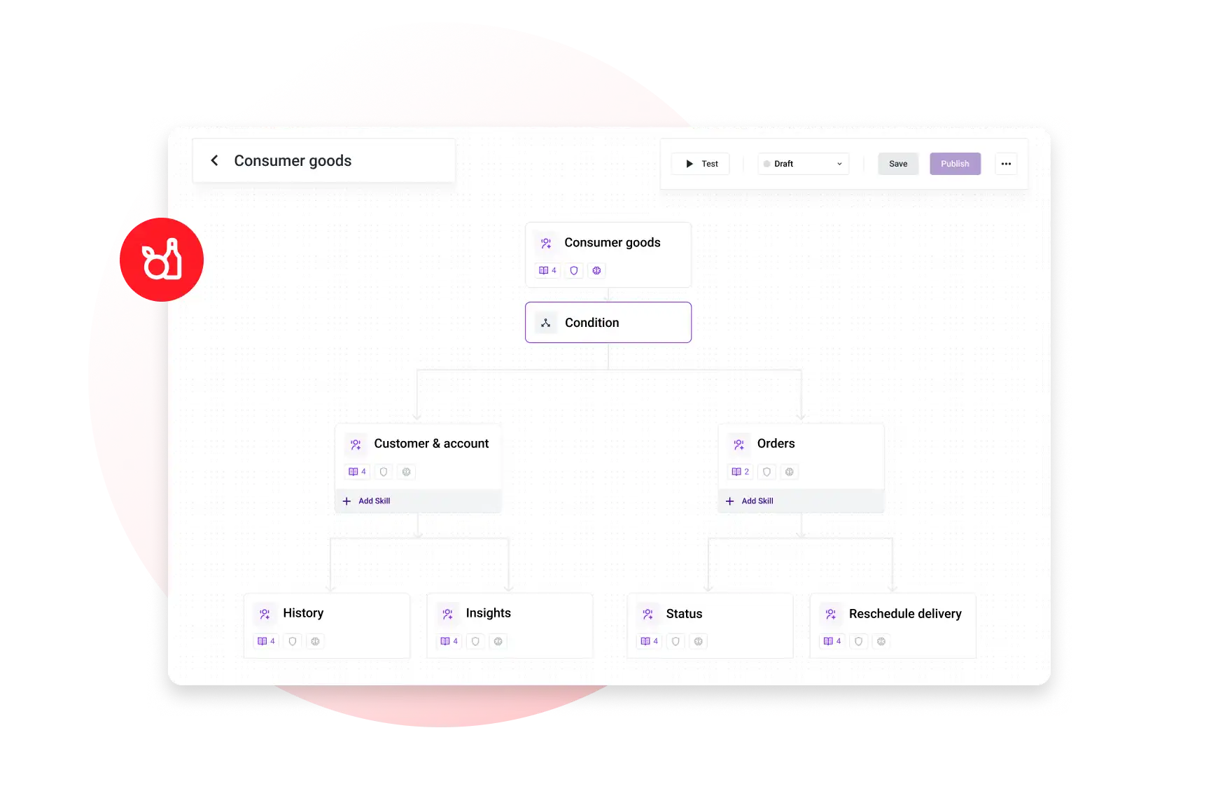 Consumer Goods Orchestrator