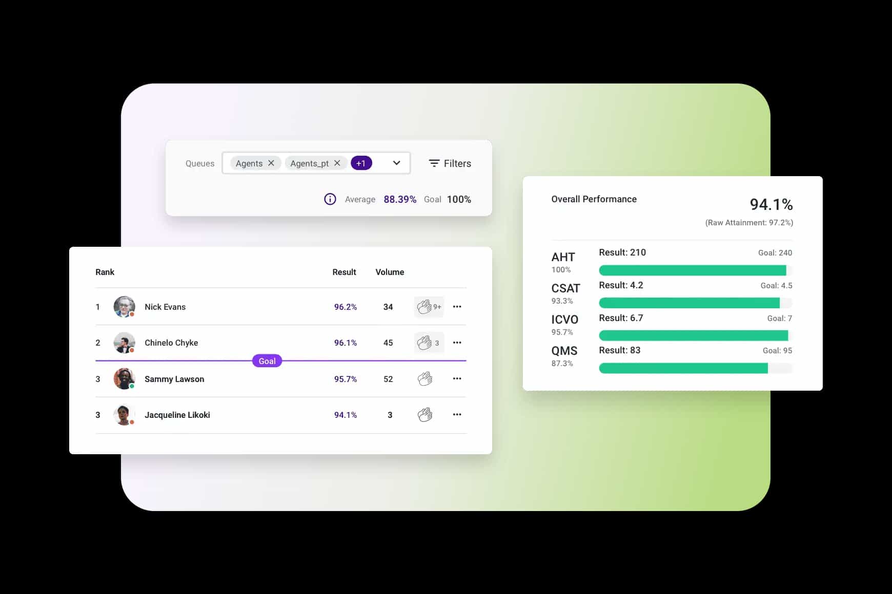 Cs Performance Management Travel Hospitality