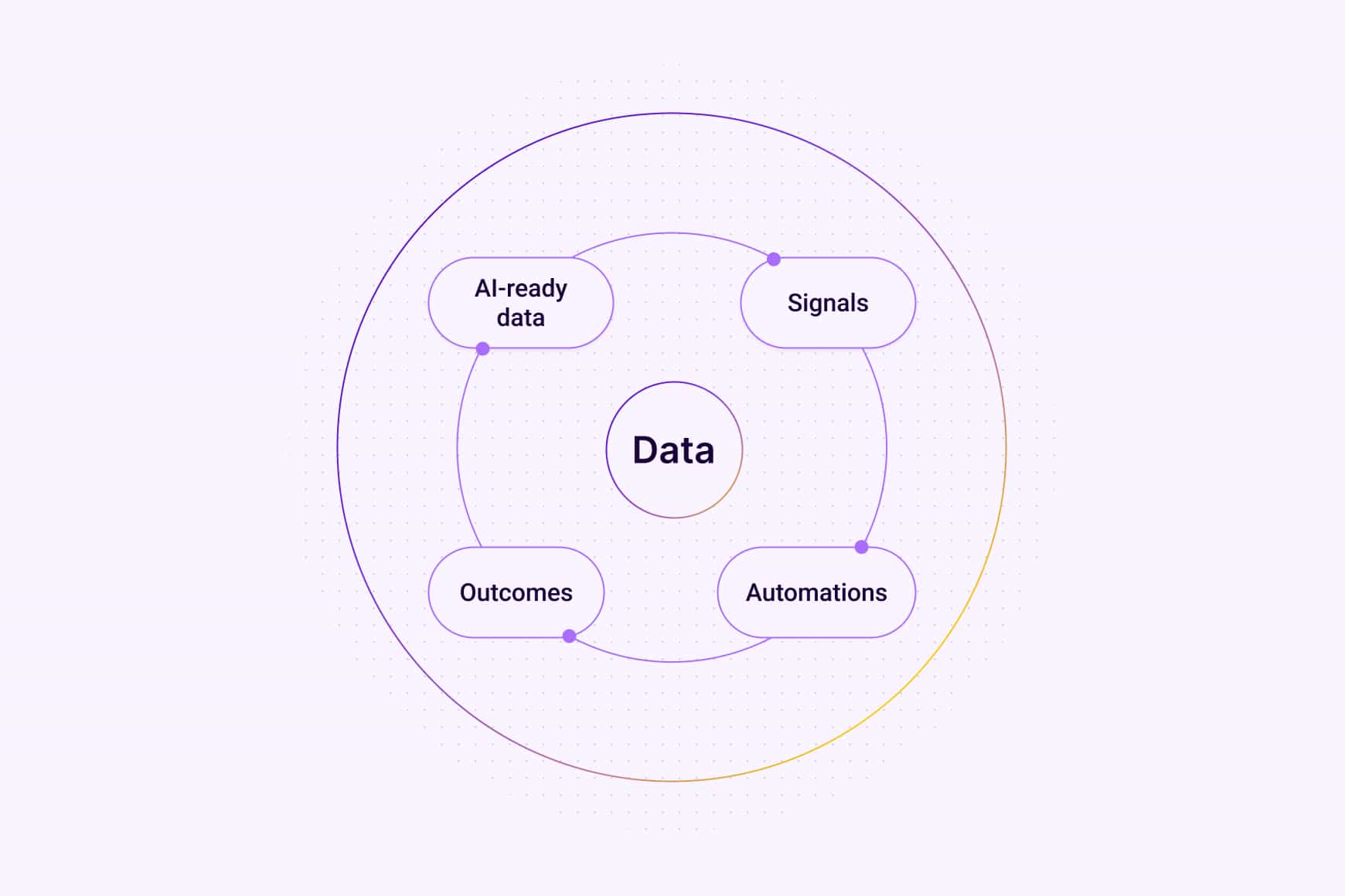 Talkdesk Data Cloud