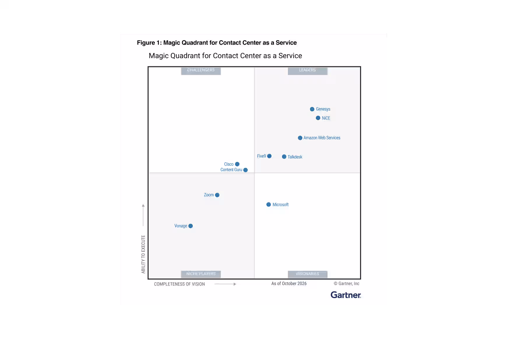 Gartner Mq 26 Quadrant Panel1