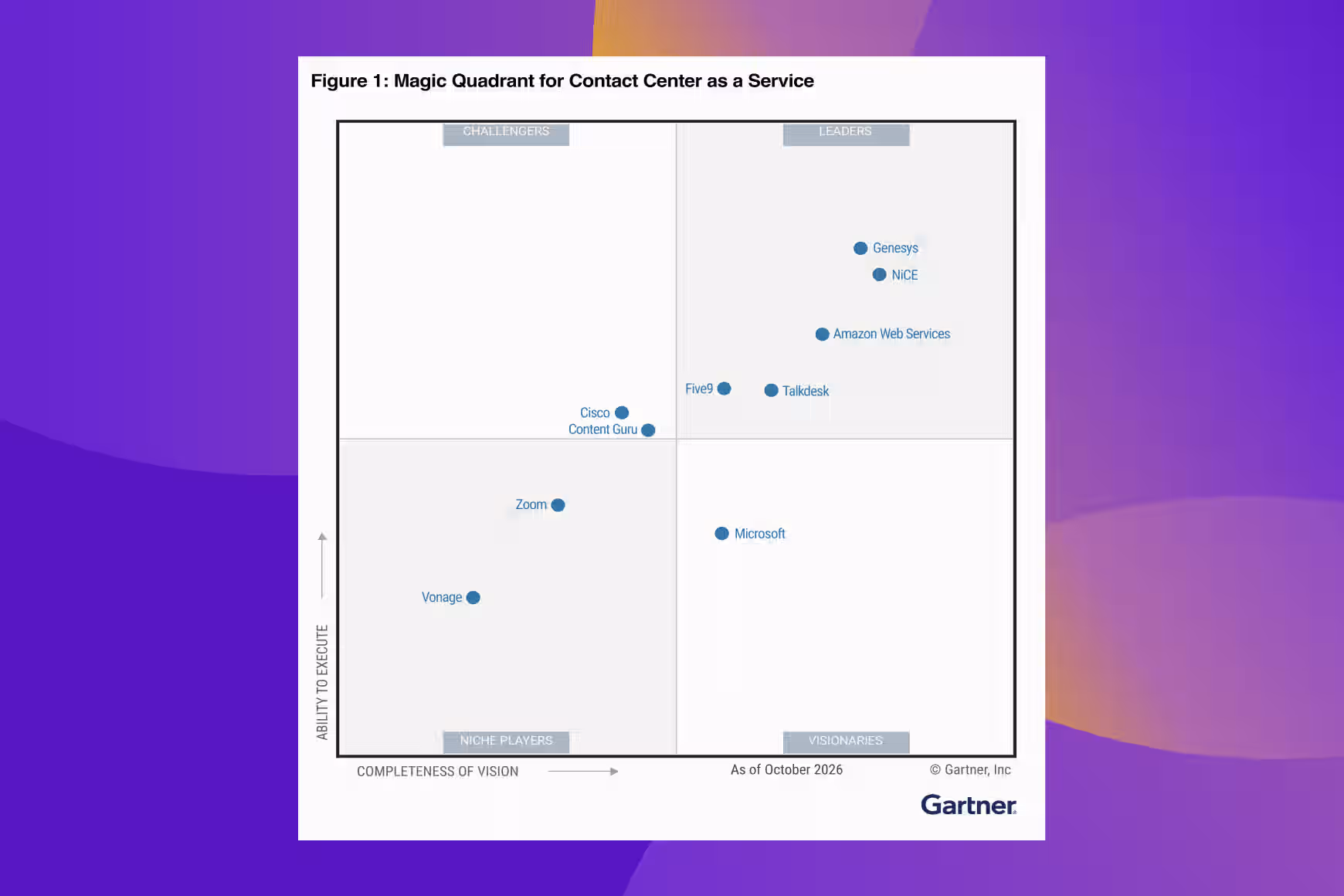 Gartner Visual Quadrant 2026