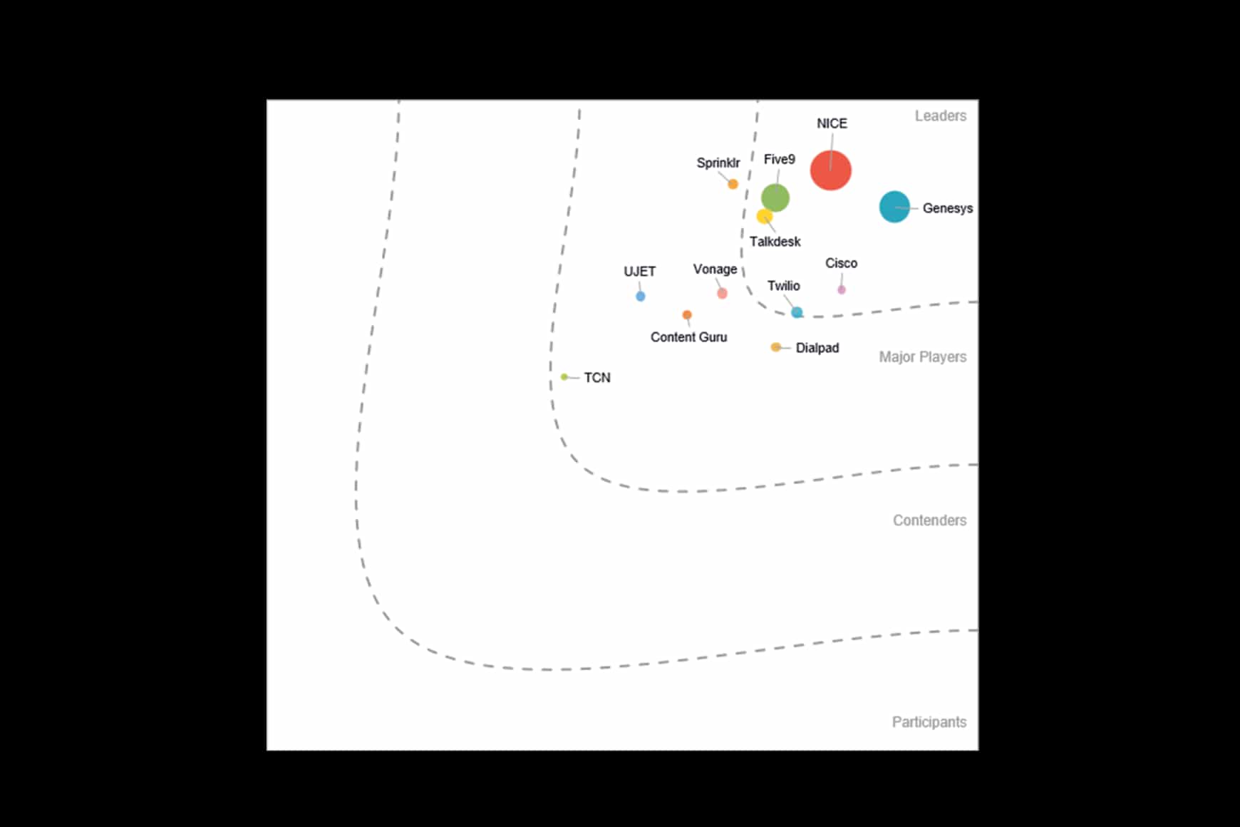 Idc Marketscape Ccaas